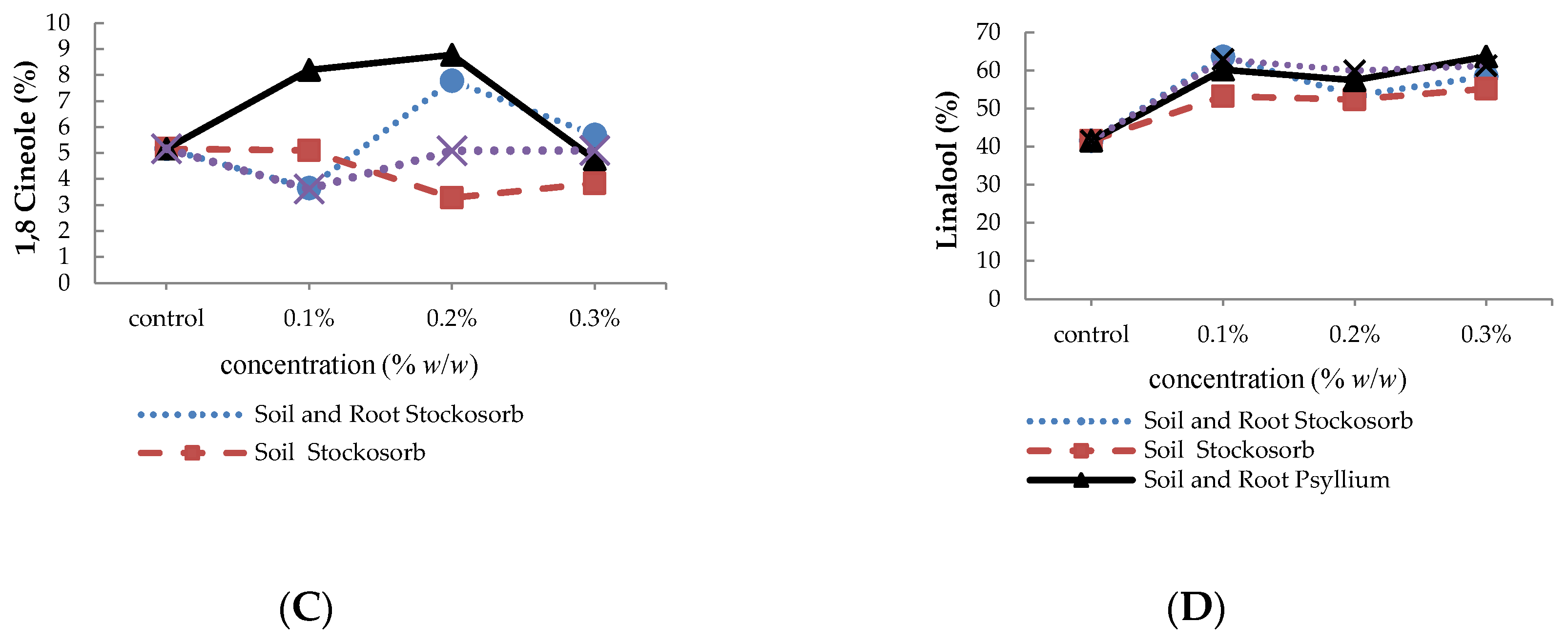 Molecules 25 02503 g006b