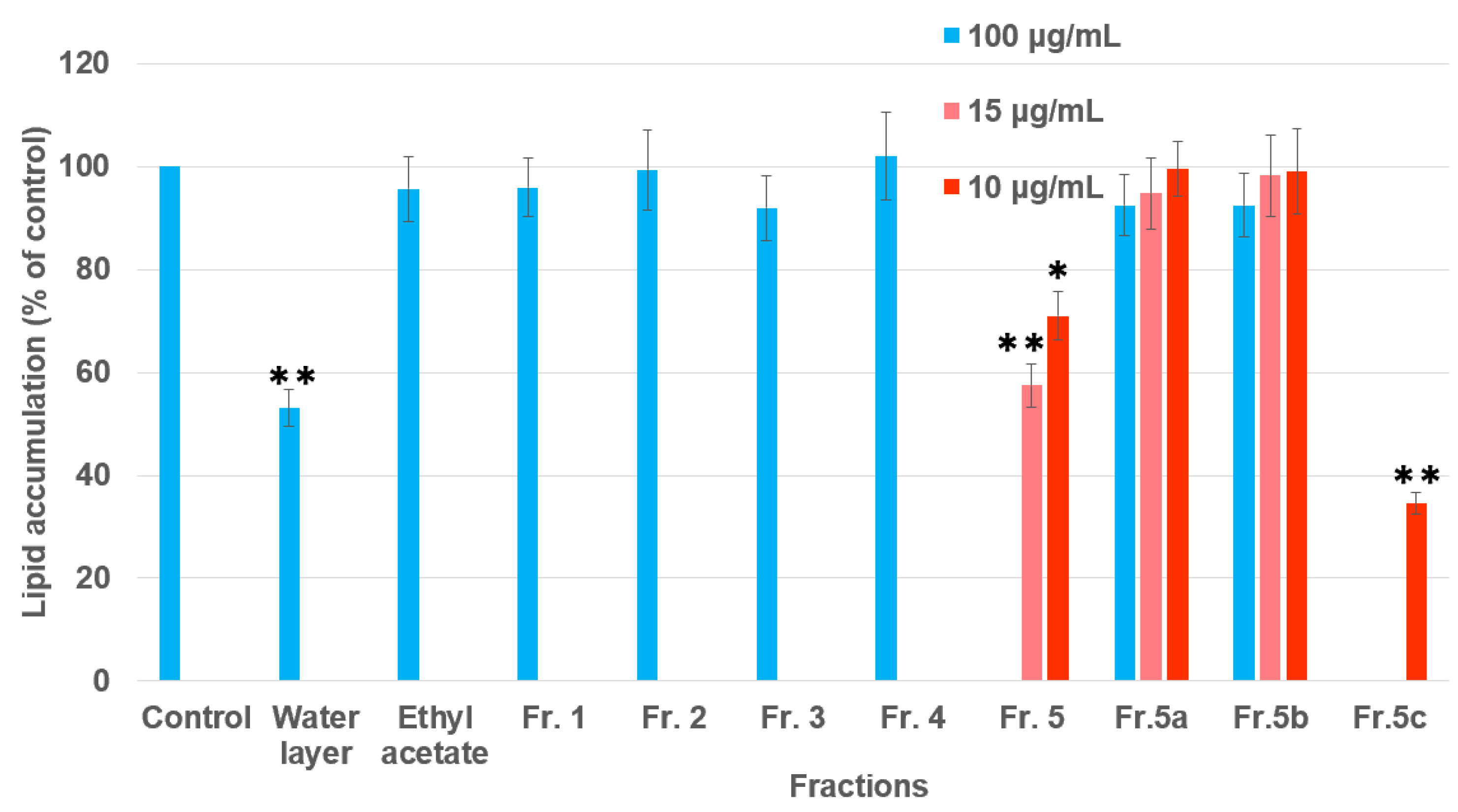 Molecules 25 02504 g002 Molecules 25 02504 g002