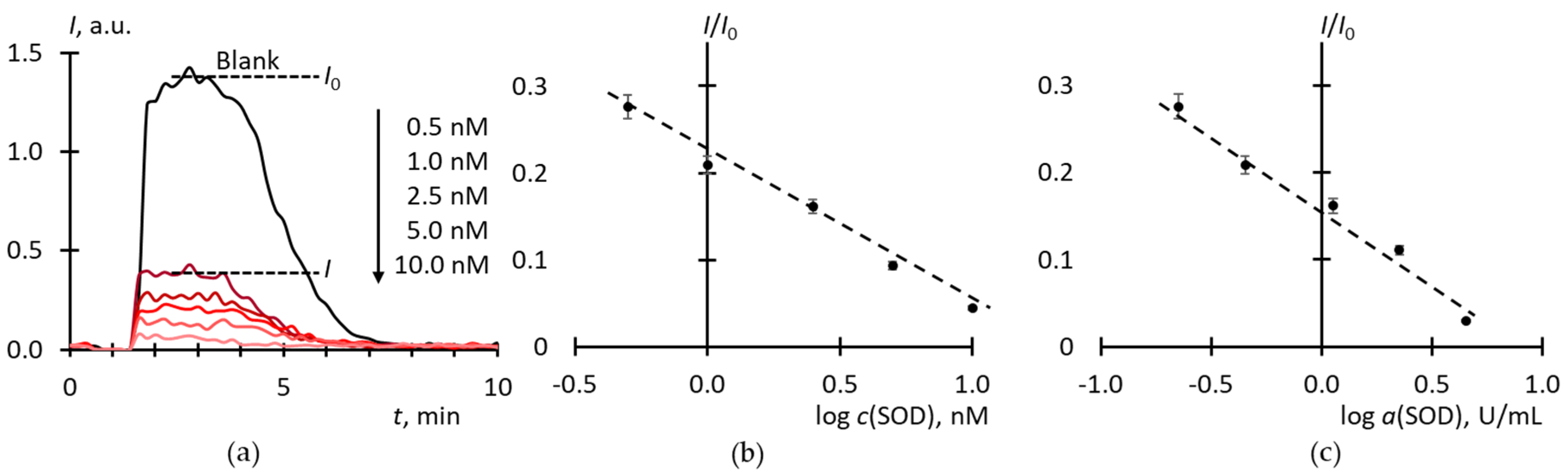 Molecules 25 02506 g001 Molecules 25 02506 g001