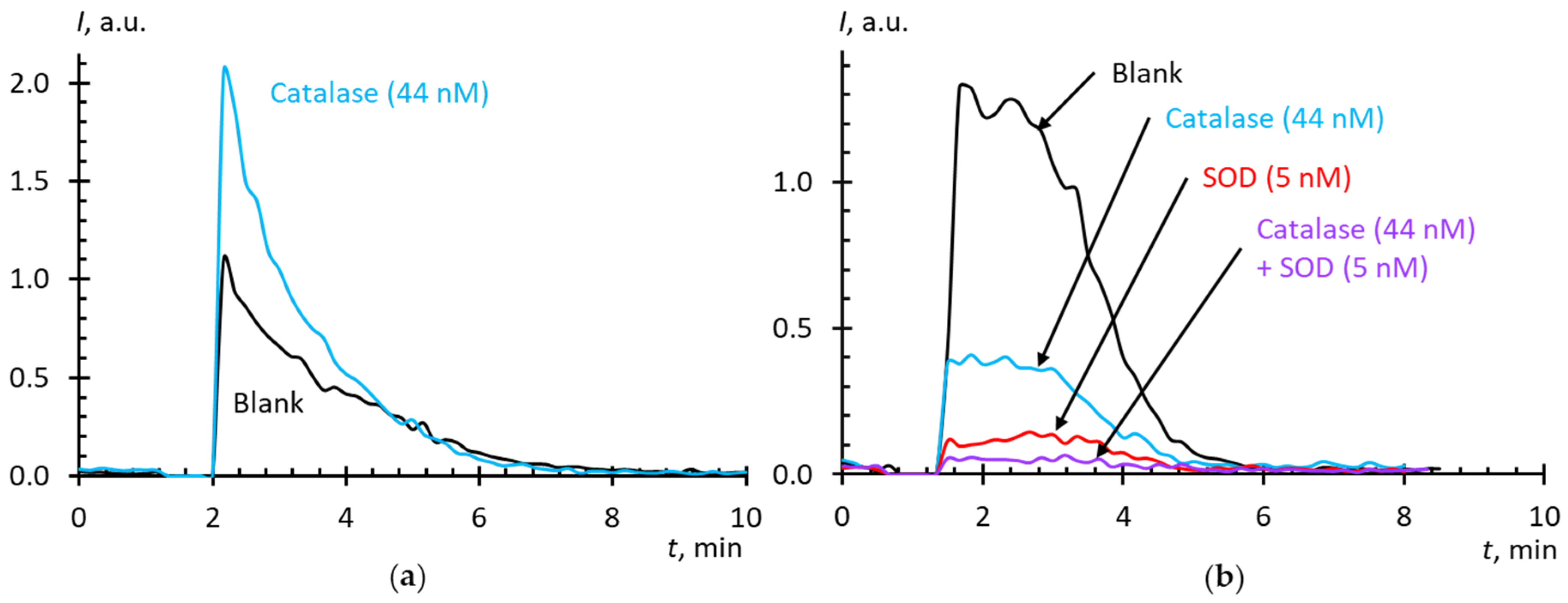 Molecules 25 02506 g002 Molecules 25 02506 g002