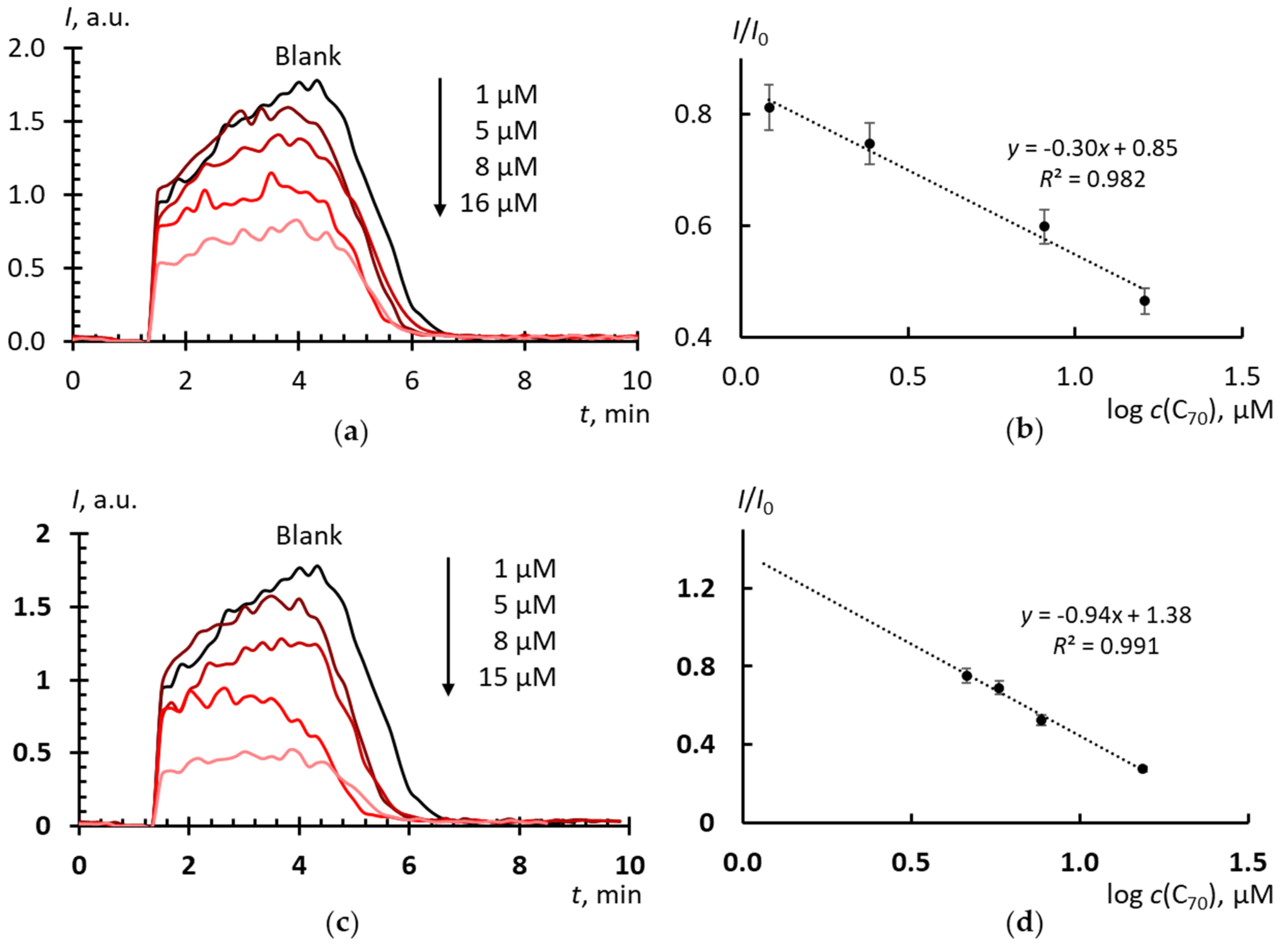 Molecules 25 02506 g005 Molecules 25 02506 g005