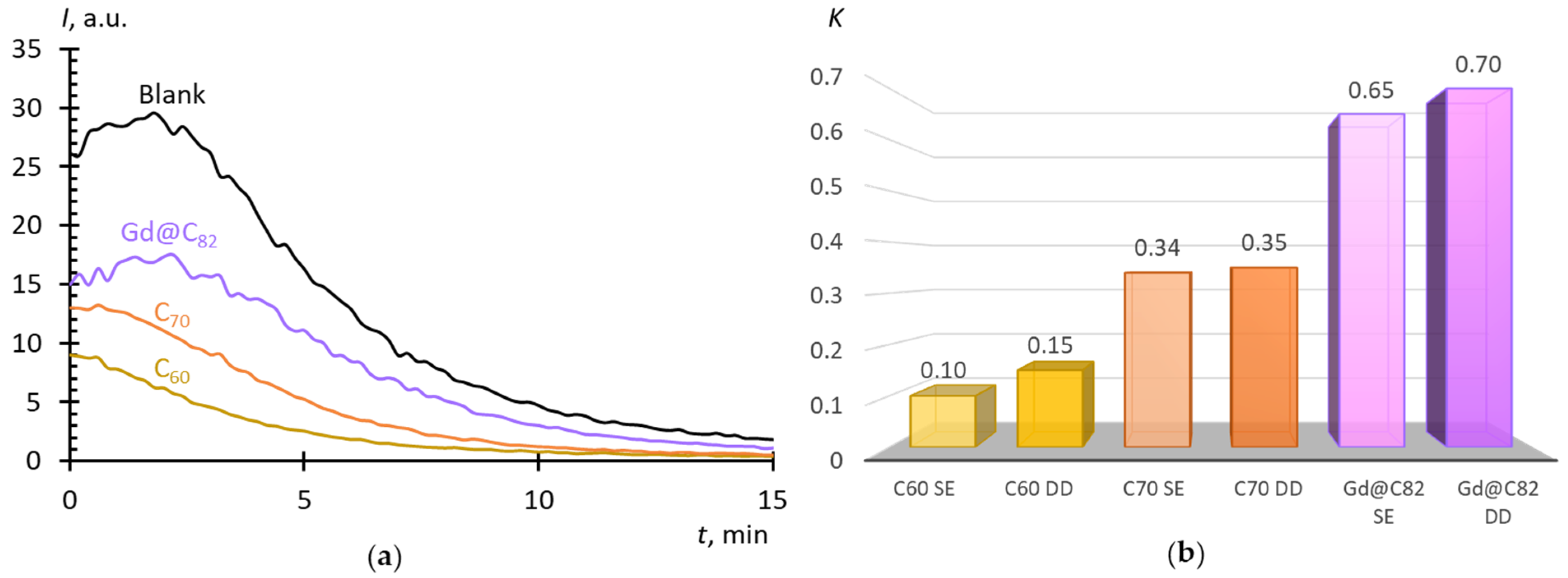 Molecules 25 02506 g007 Molecules 25 02506 g007