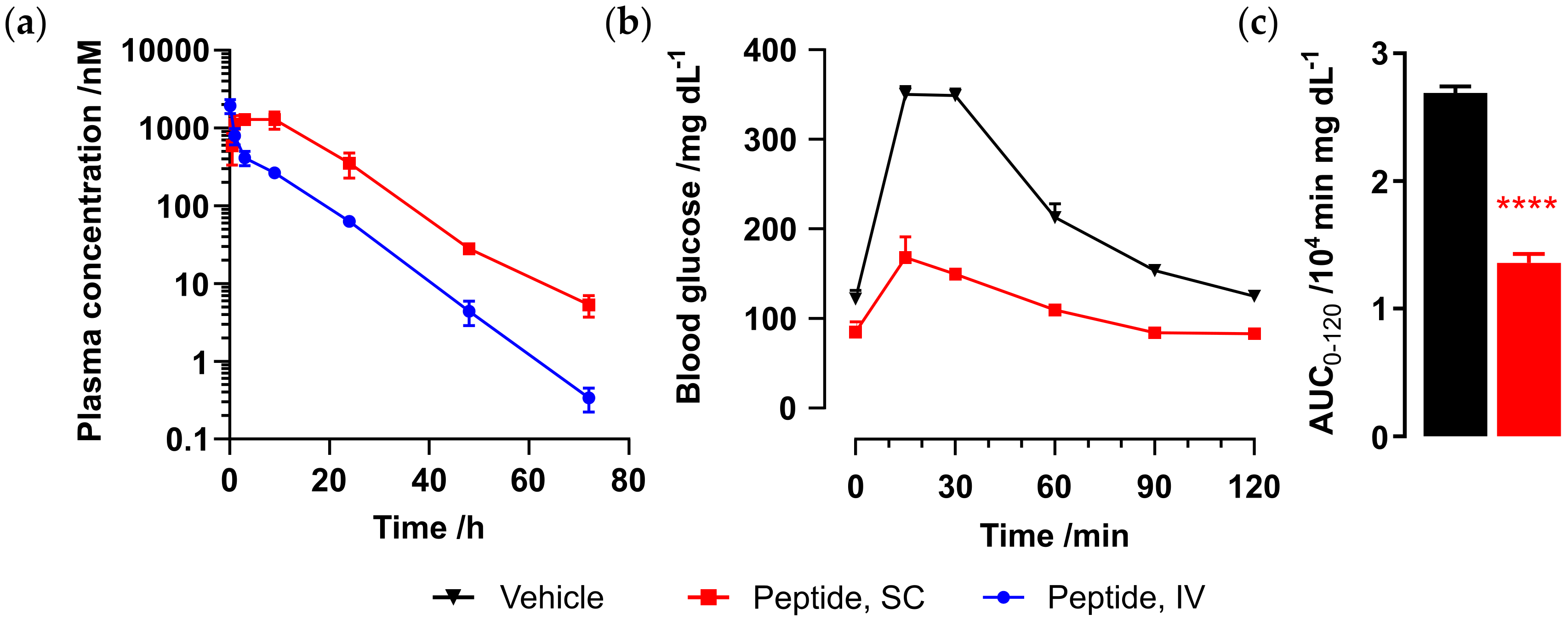 Molecules 25 02508 g007