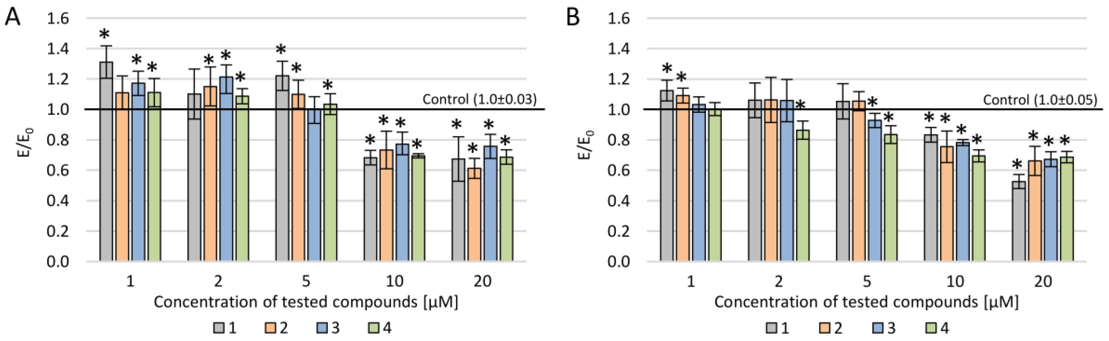Molecules 25 02512 g004 Molecules 25 02512 g004