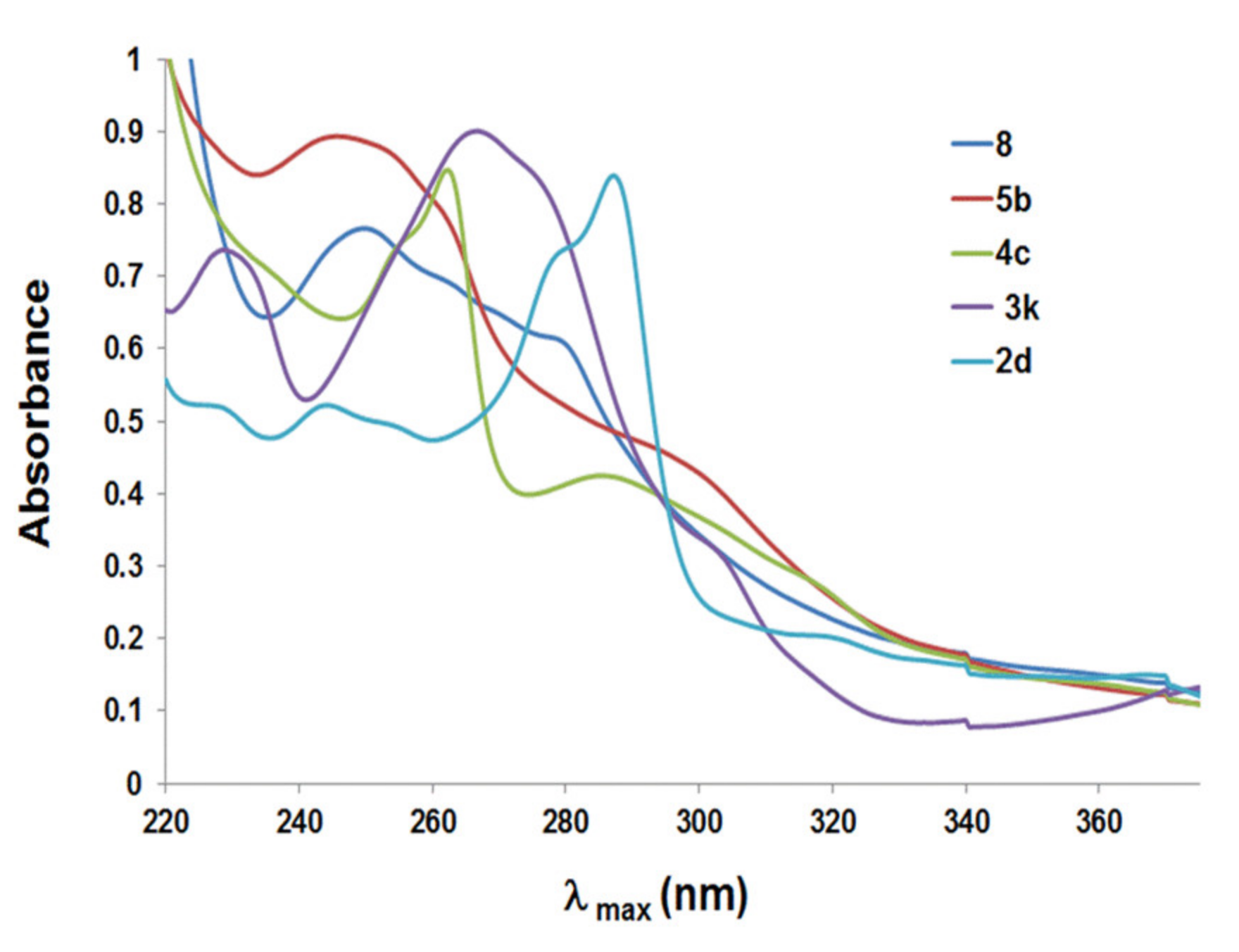 Molecules 25 02518 g006 Molecules 25 02518 g006