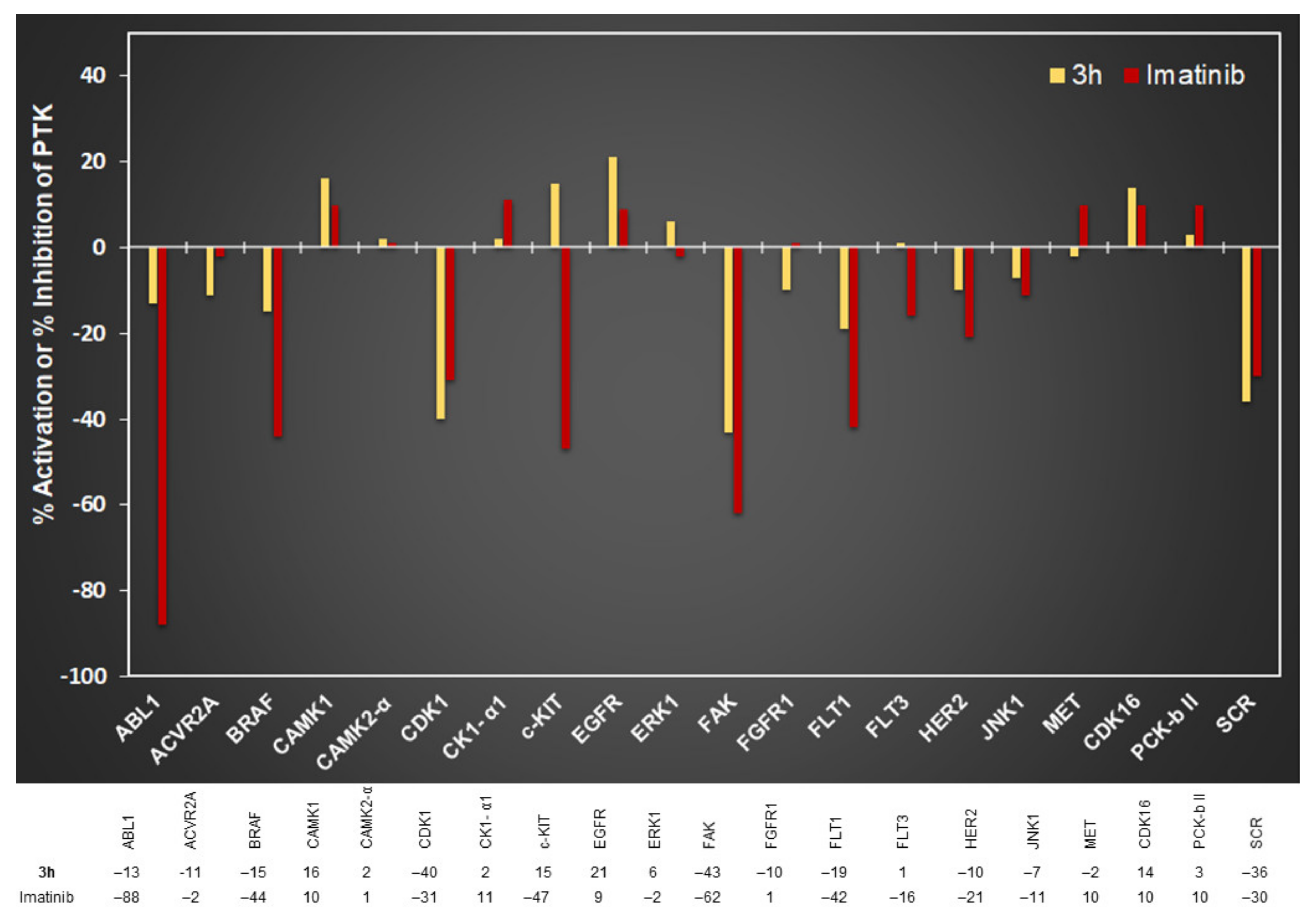 Molecules 25 02518 g007 Molecules 25 02518 g007