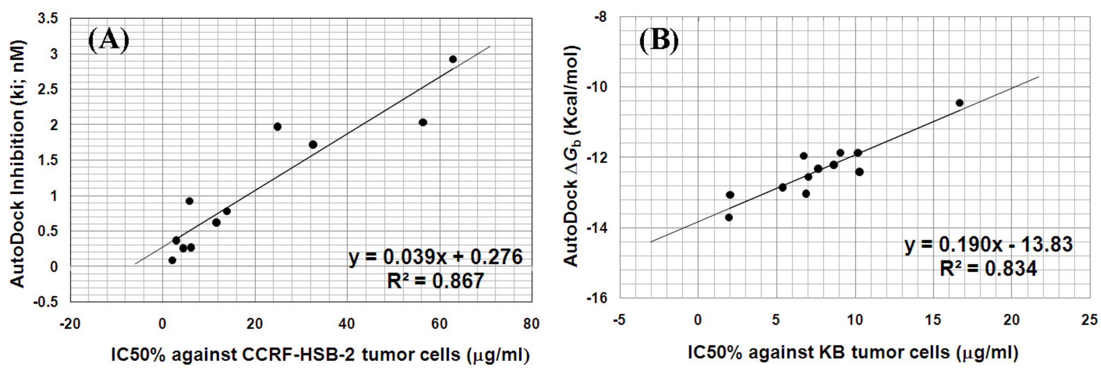Molecules 25 02518 g013 Molecules 25 02518 g013