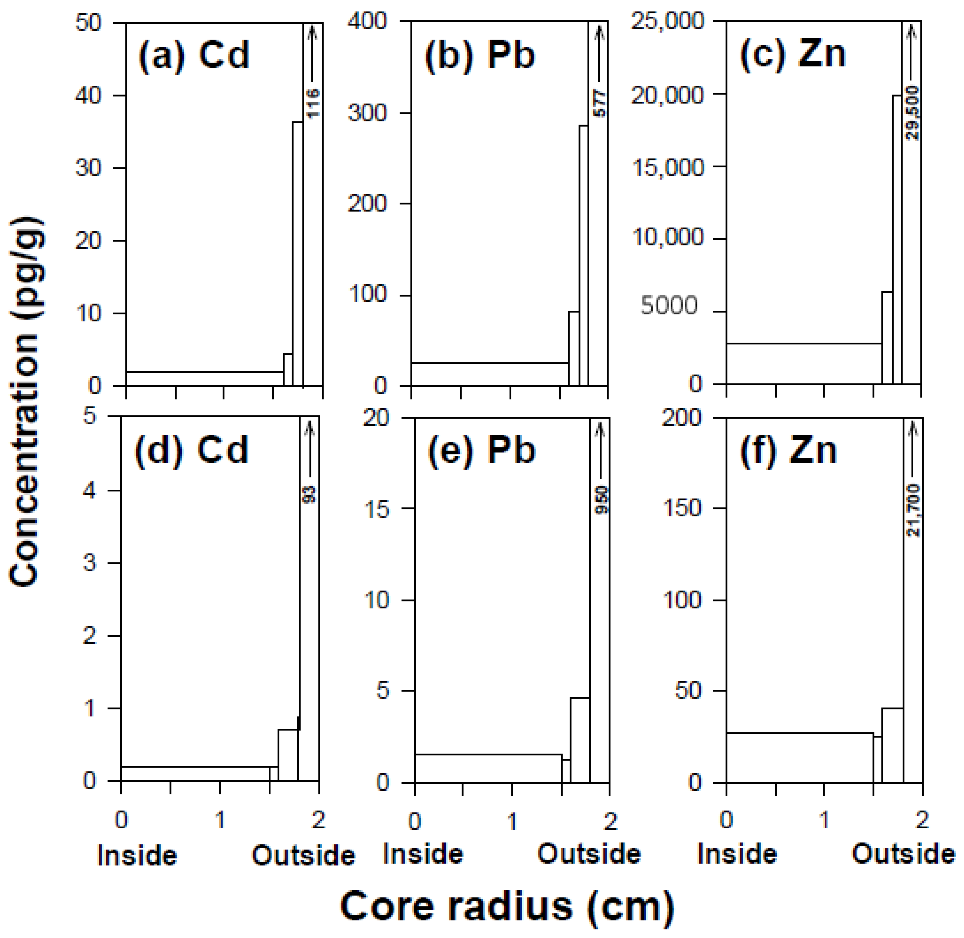Molecules 25 02519 g002