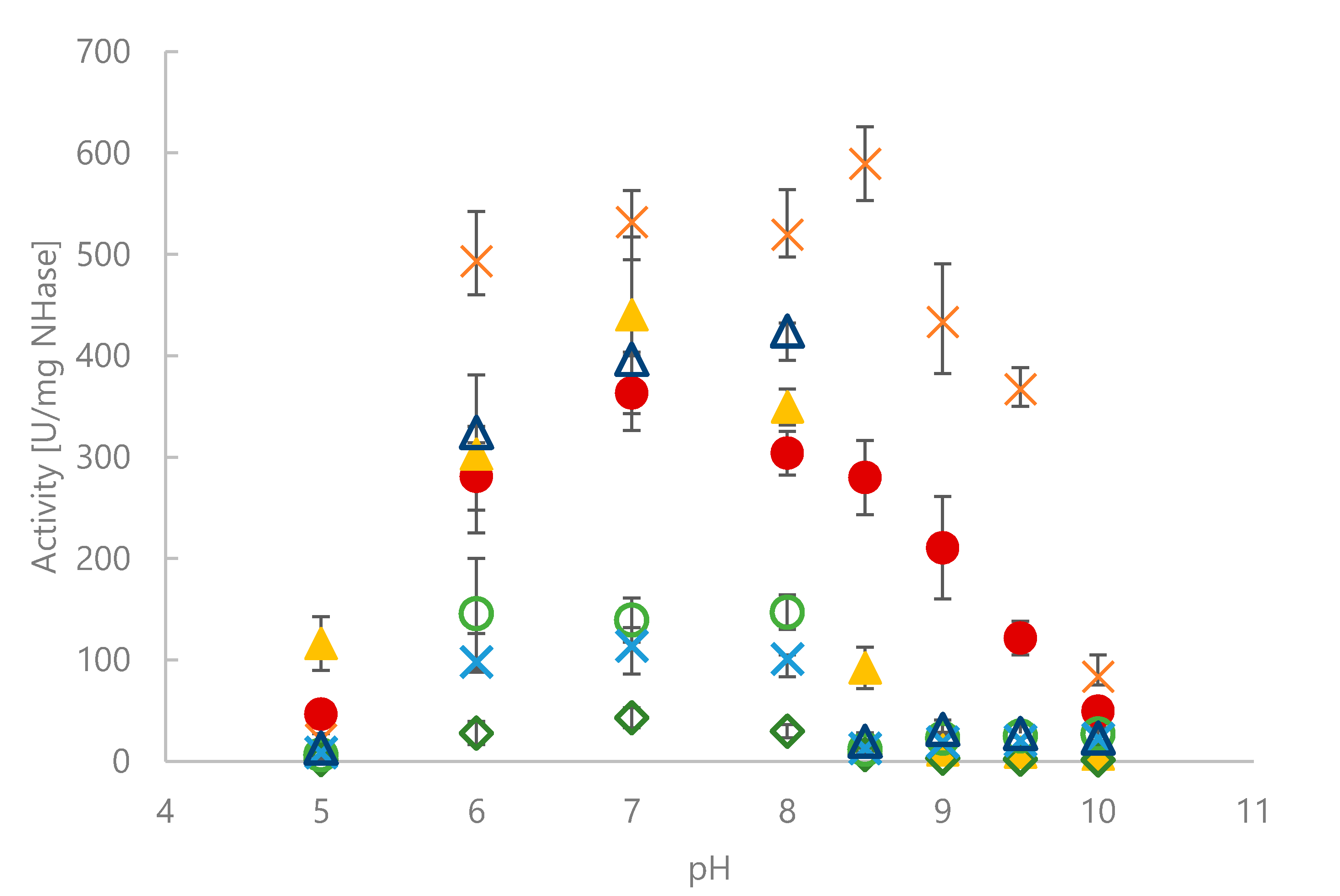 Molecules 25 02521 g003 Molecules 25 02521 g003