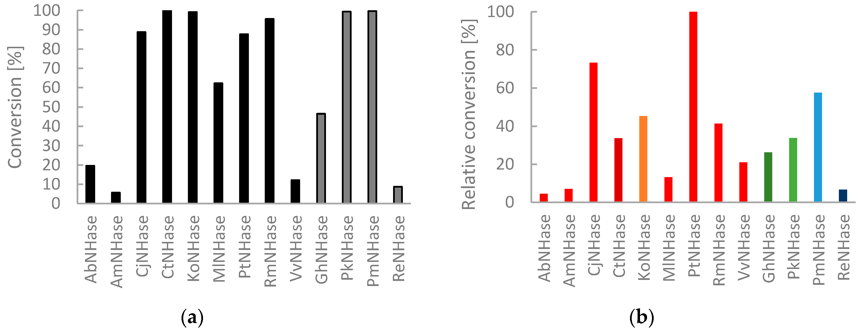 Molecules 25 02521 g005 Molecules 25 02521 g005