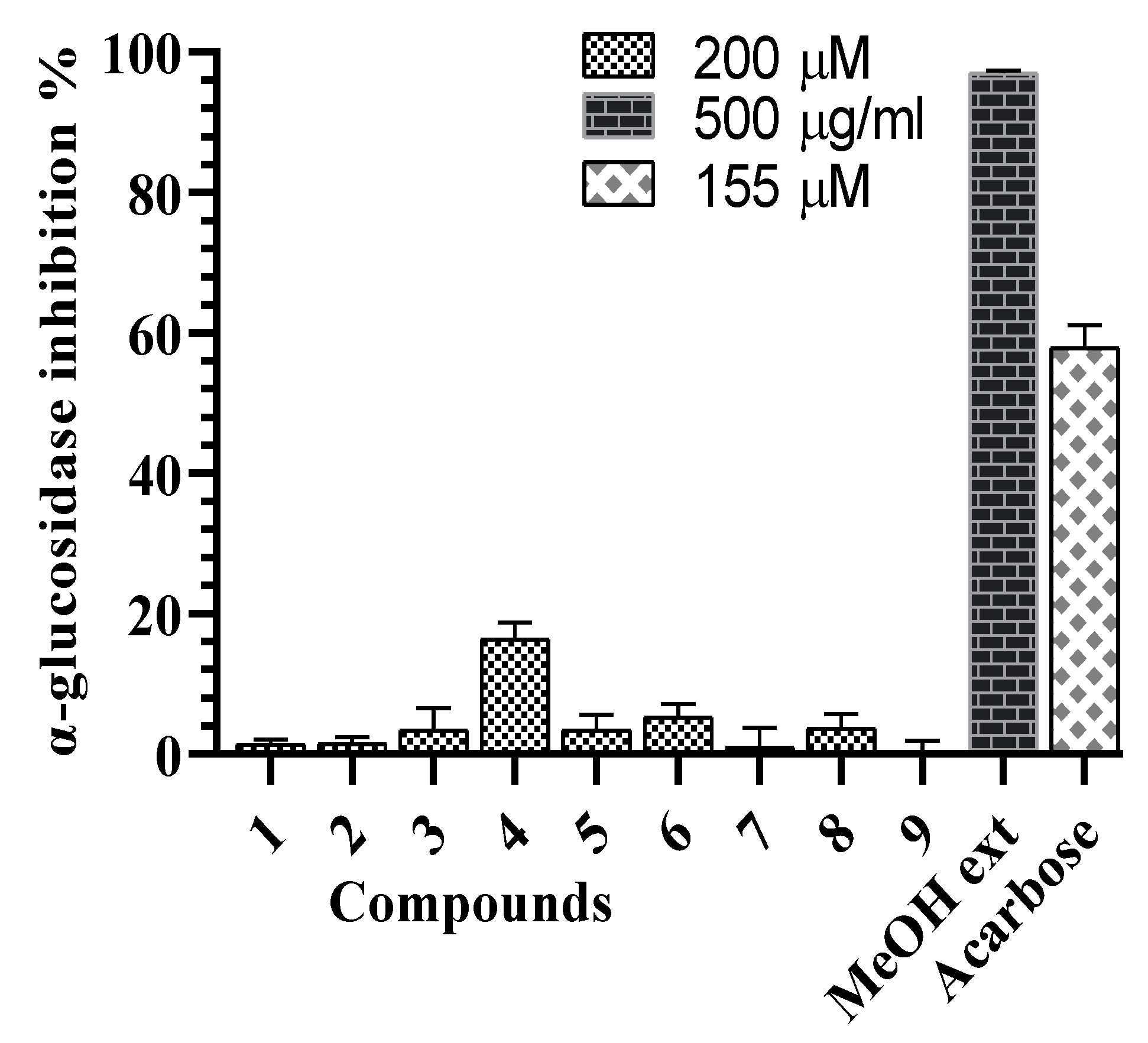 Molecules 25 02525 g003