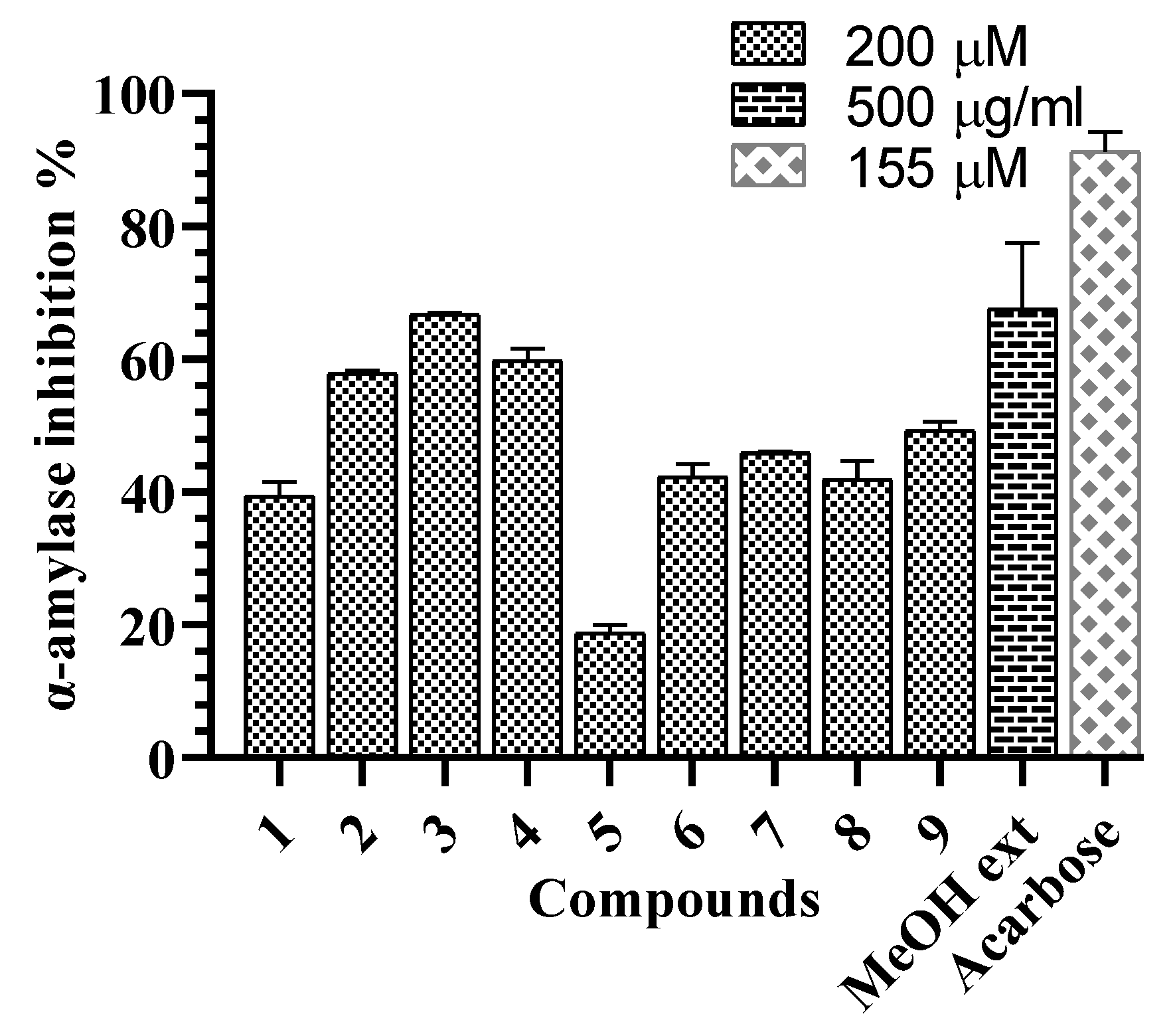 Molecules 25 02525 g004
