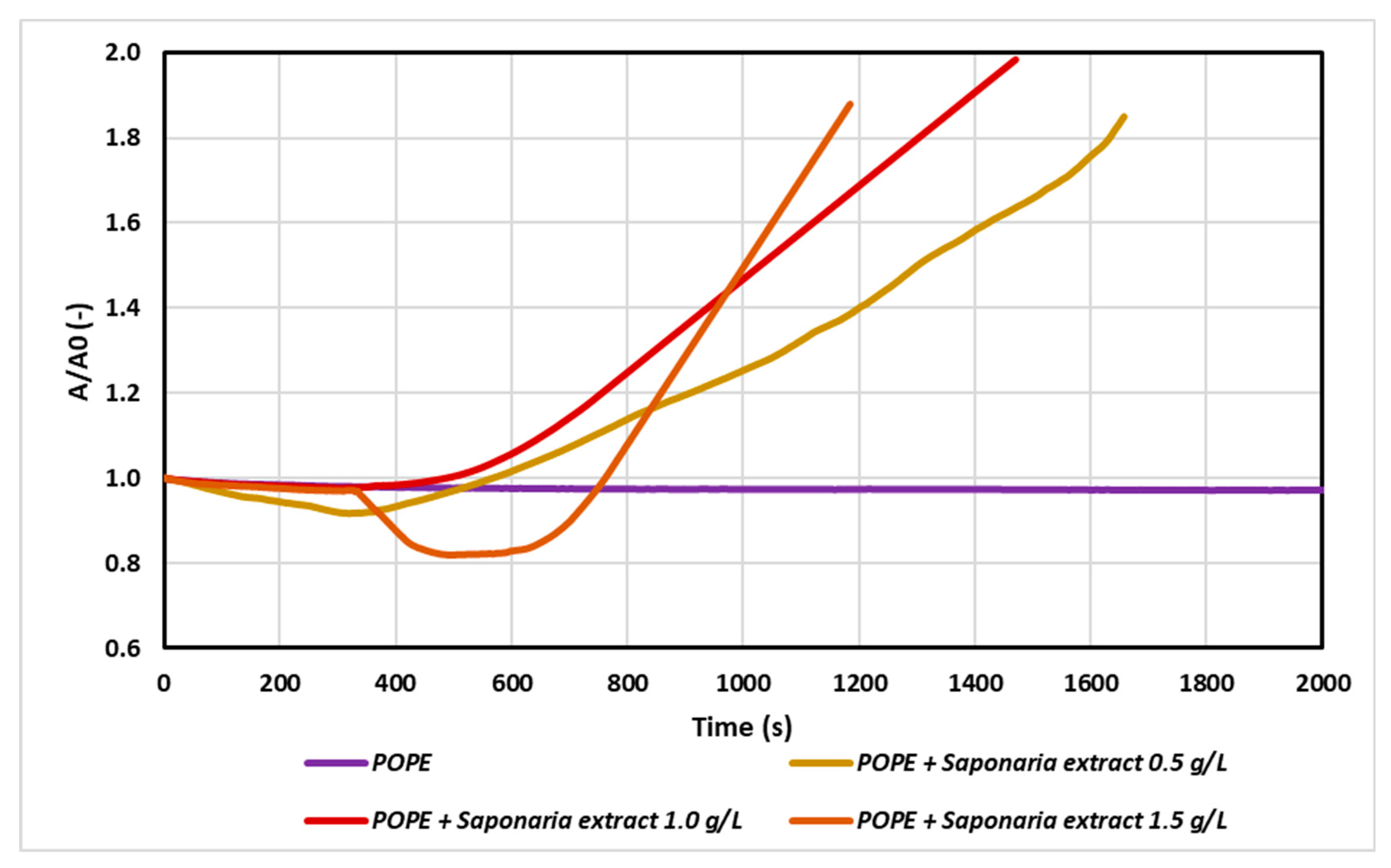 Molecules 25 02527 g001