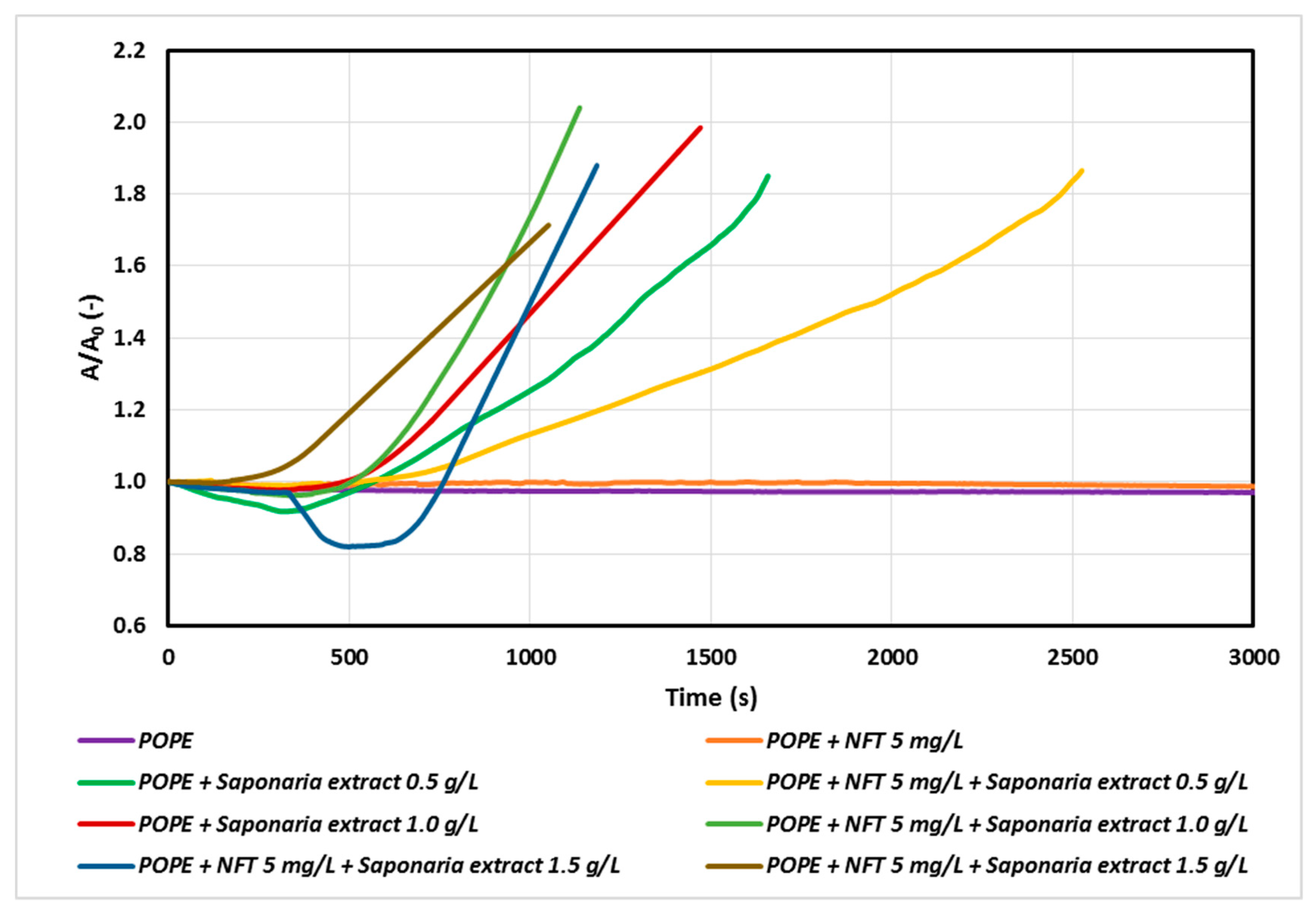 Molecules 25 02527 g003