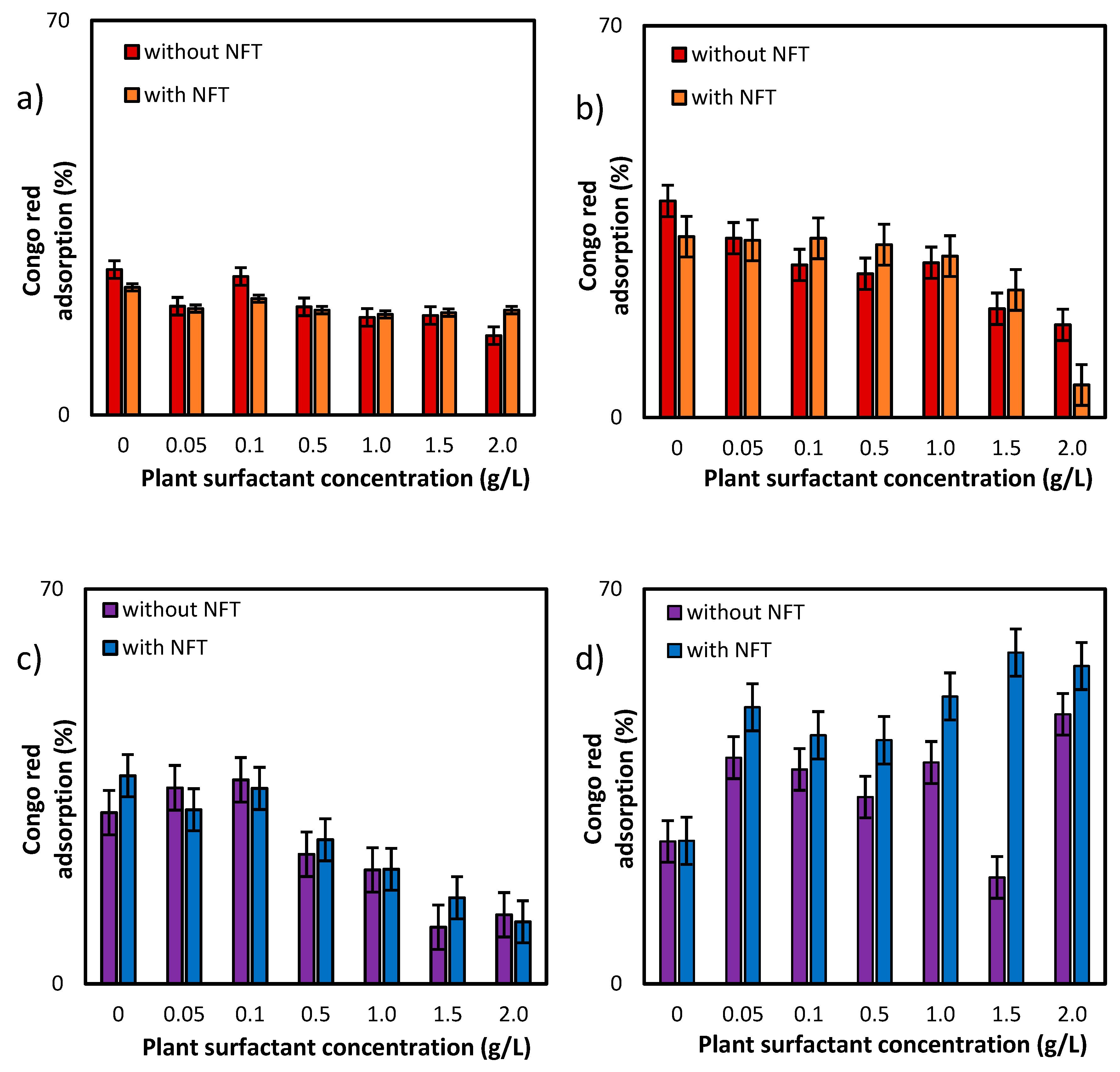 Molecules 25 02527 g005