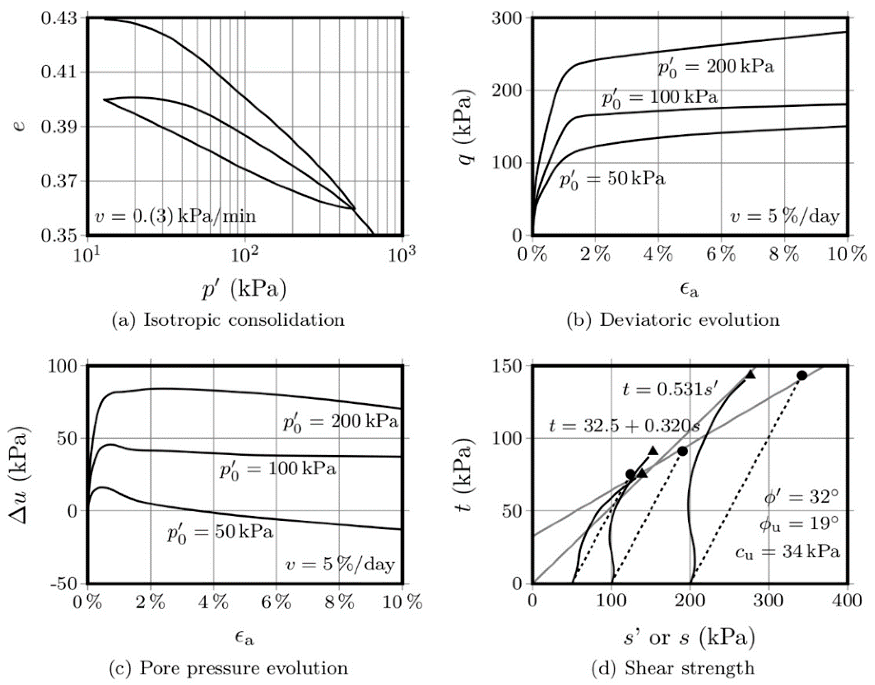 Molecules 25 02533 g002 Molecules 25 02533 g002