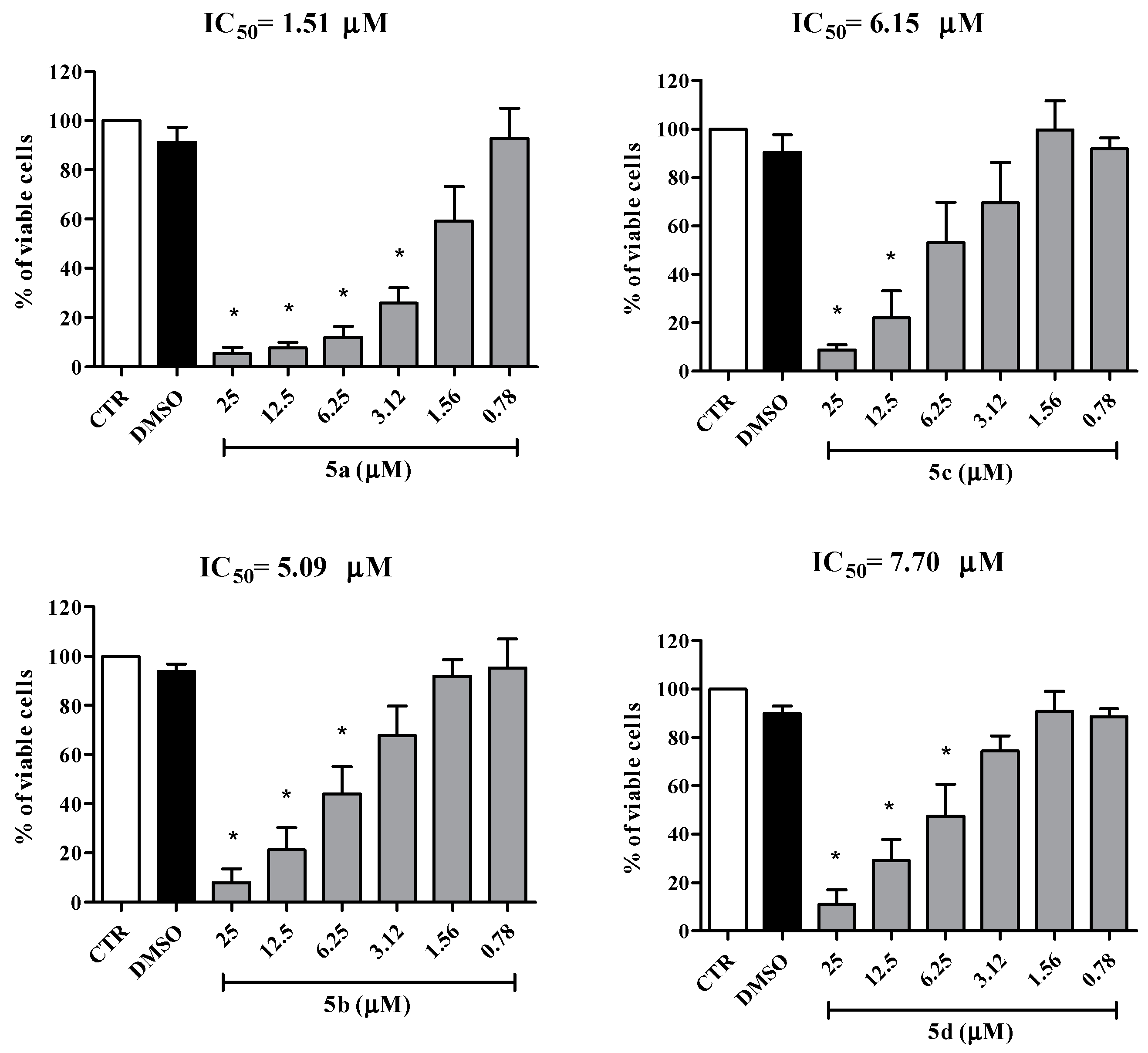 Molecules 25 02537 g002