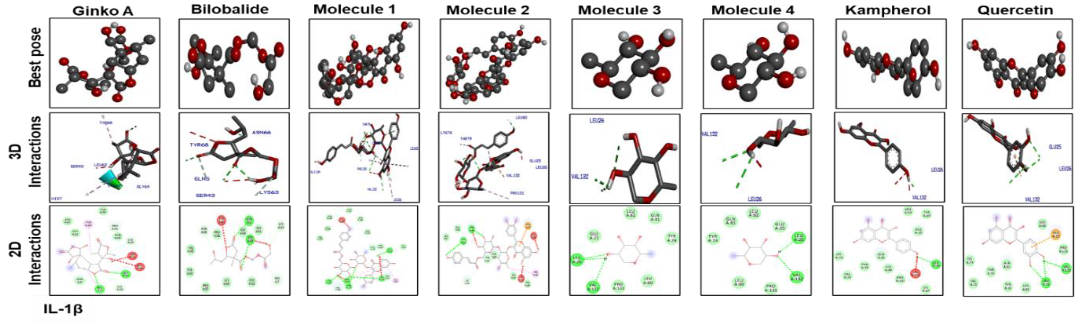 Molecules 25 02540 g007