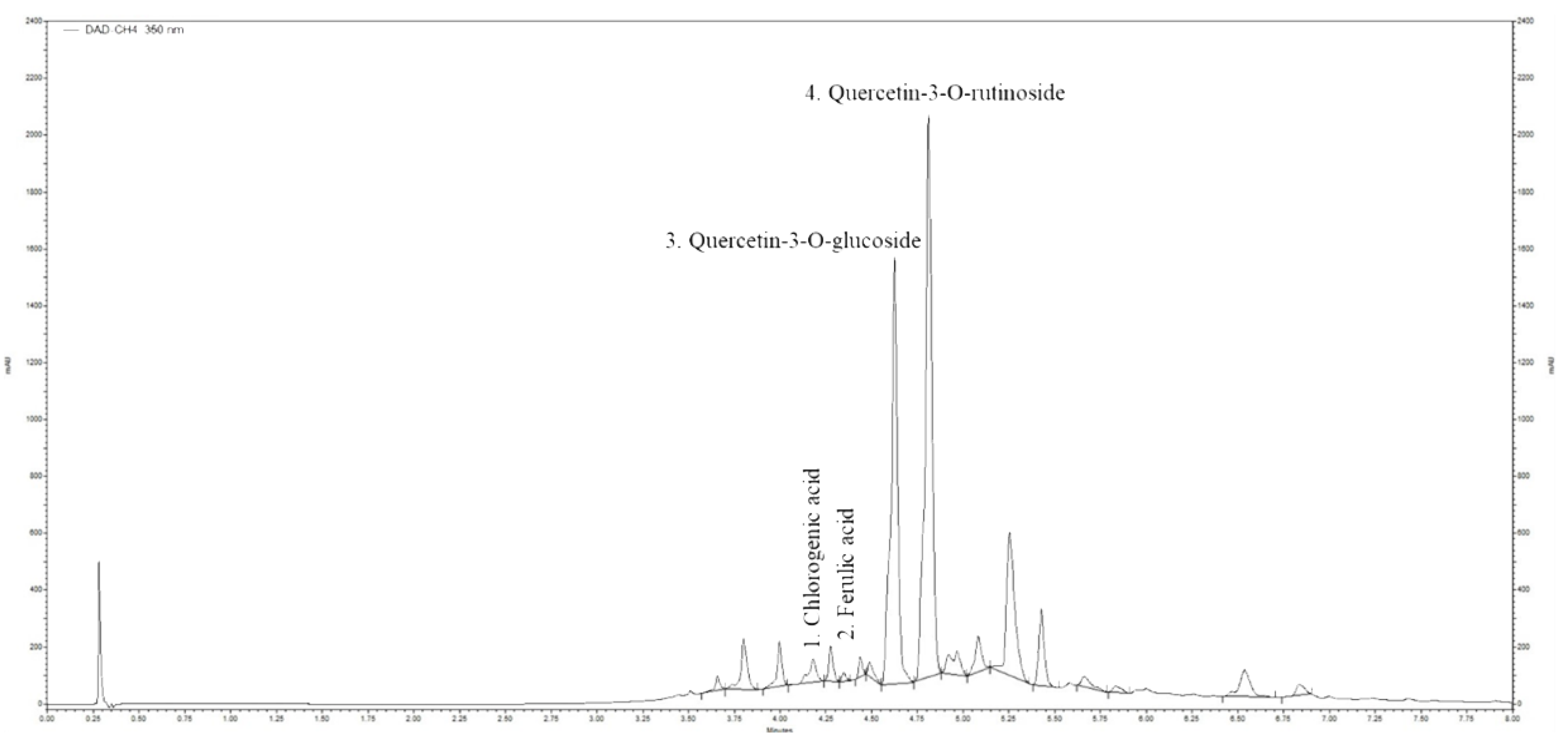 Molecules 25 02541 g003