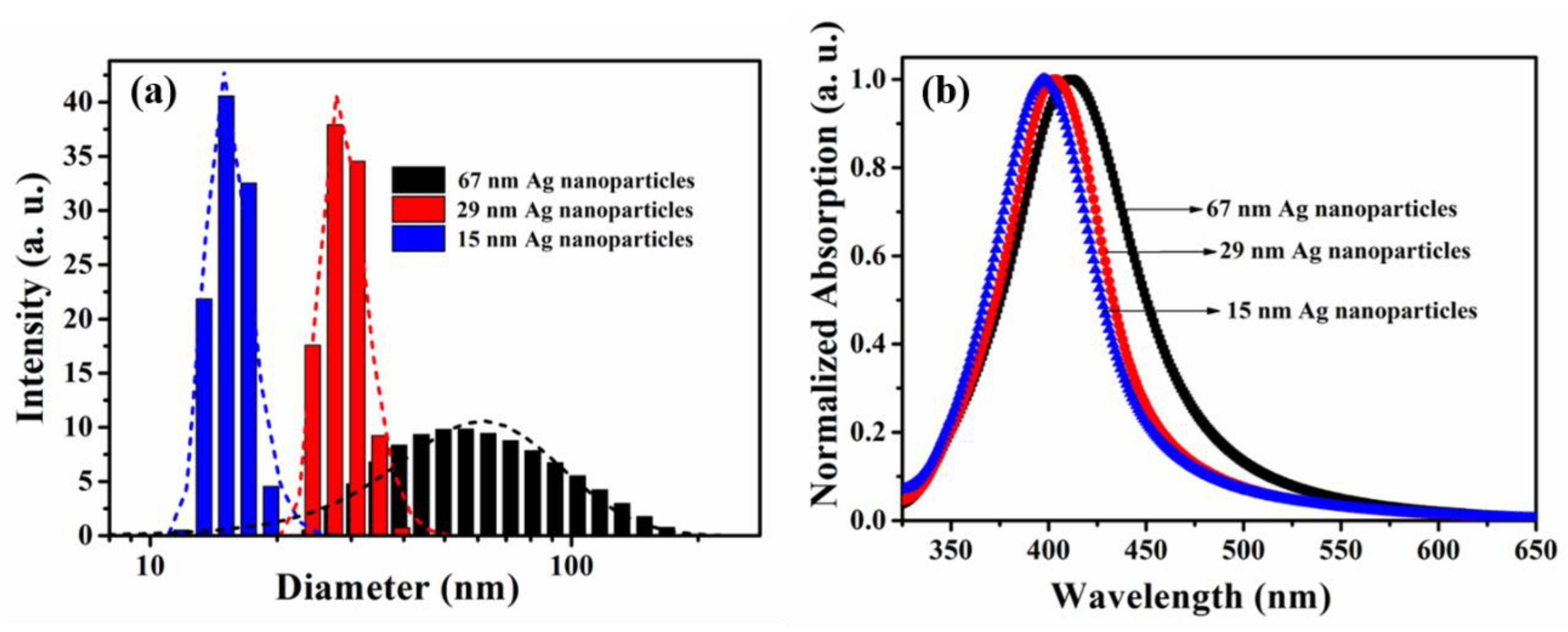 Molecules 25 02544 g003