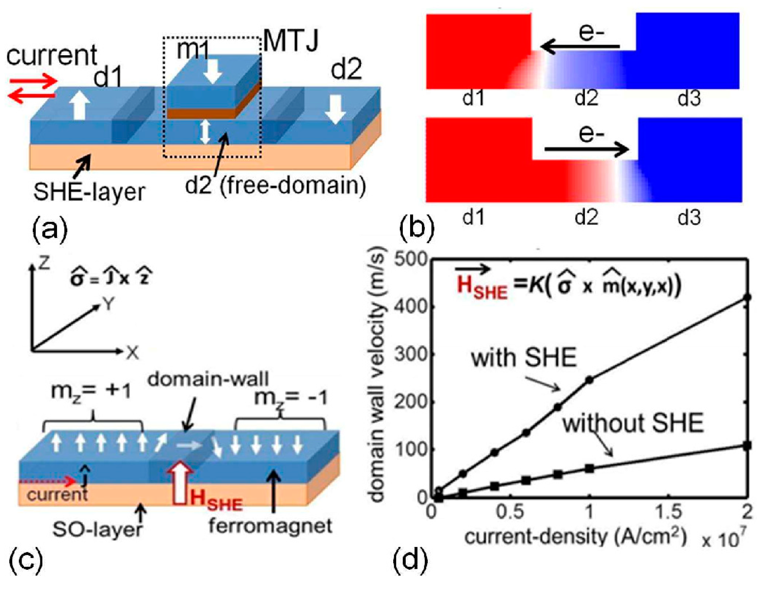 Molecules Free Full-Text Magnetic Elements for Neuromorphic Computing