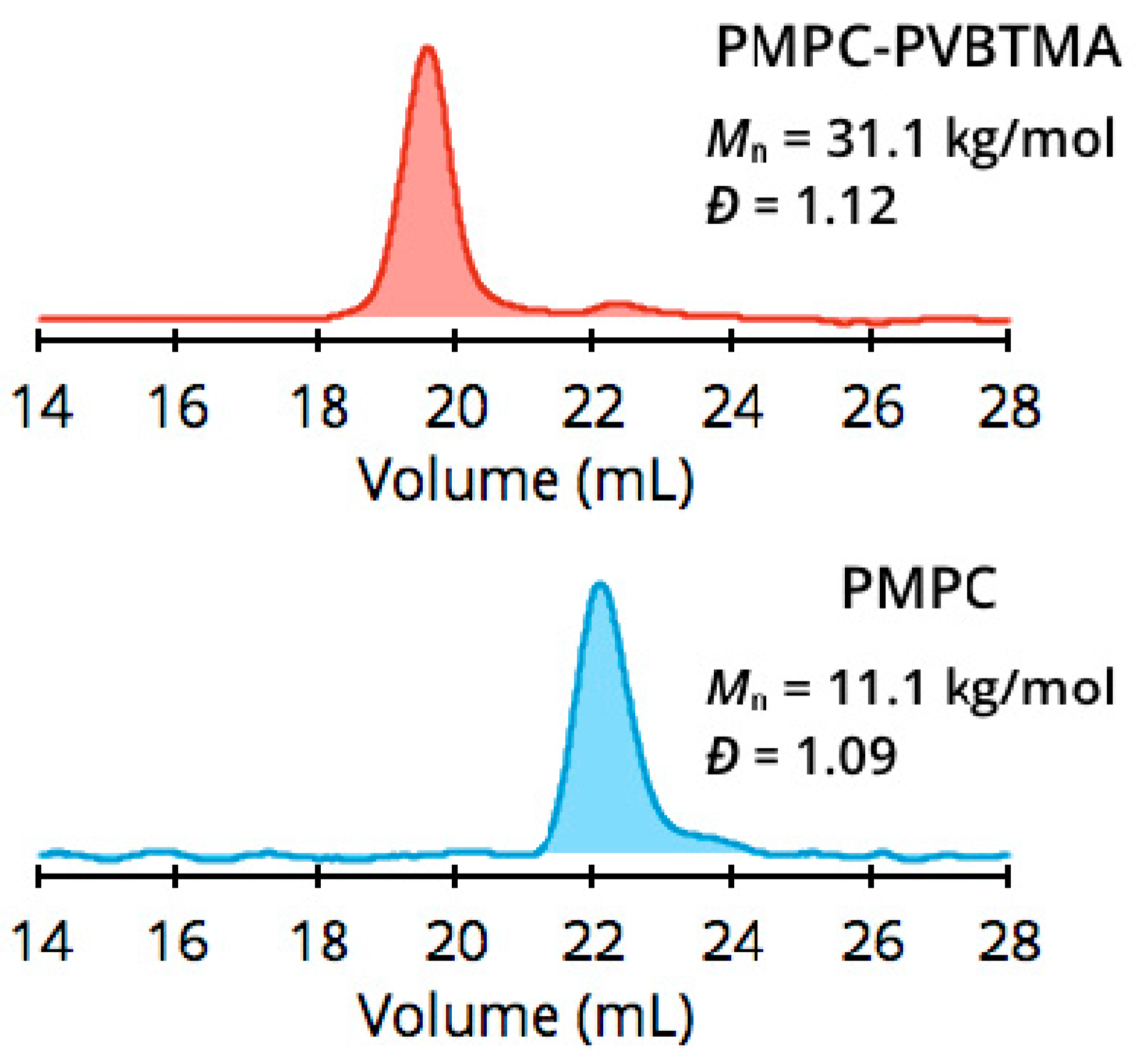 Molecules 25 02553 g004 Molecules 25 02553 g004