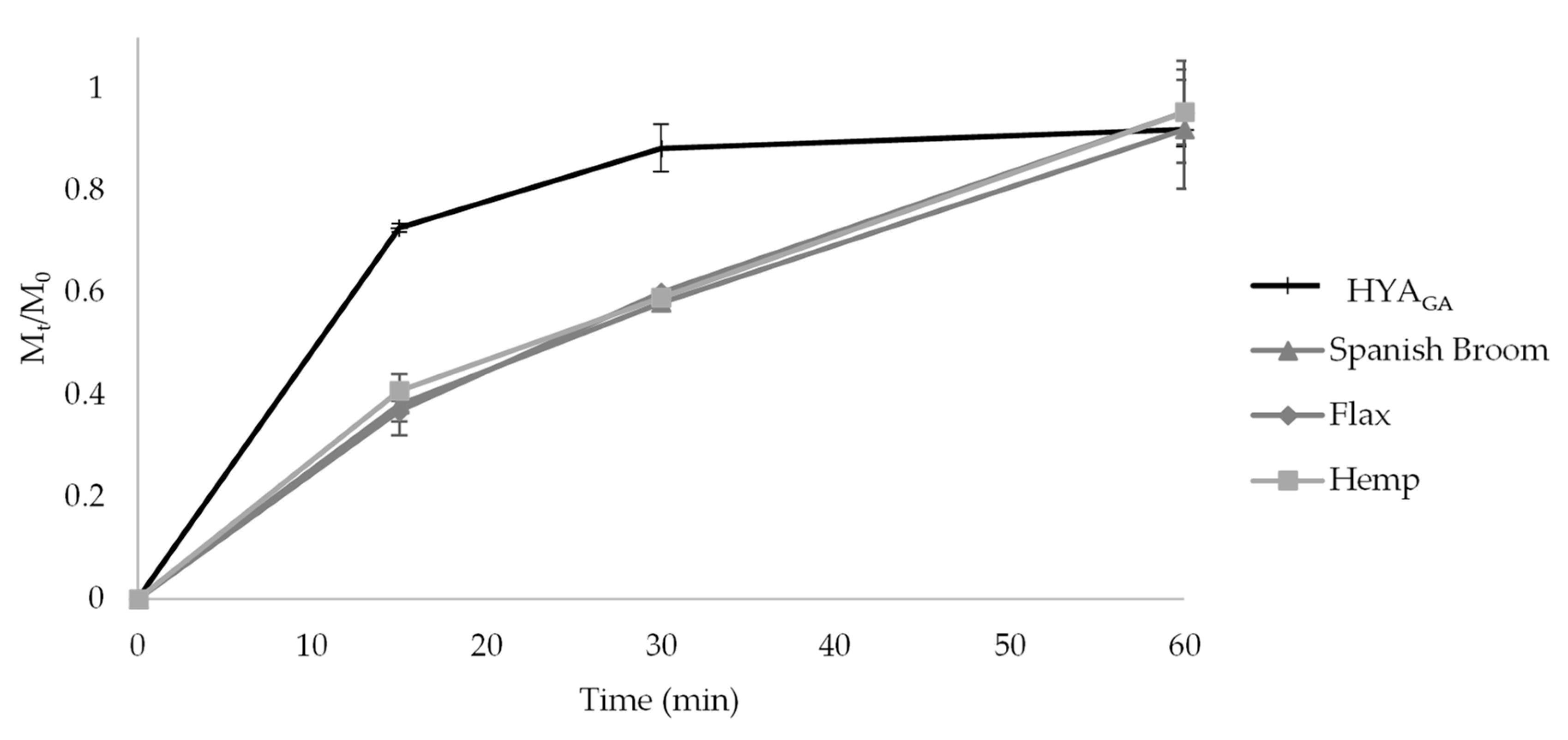 Molecules 25 02558 g005 Molecules 25 02558 g005