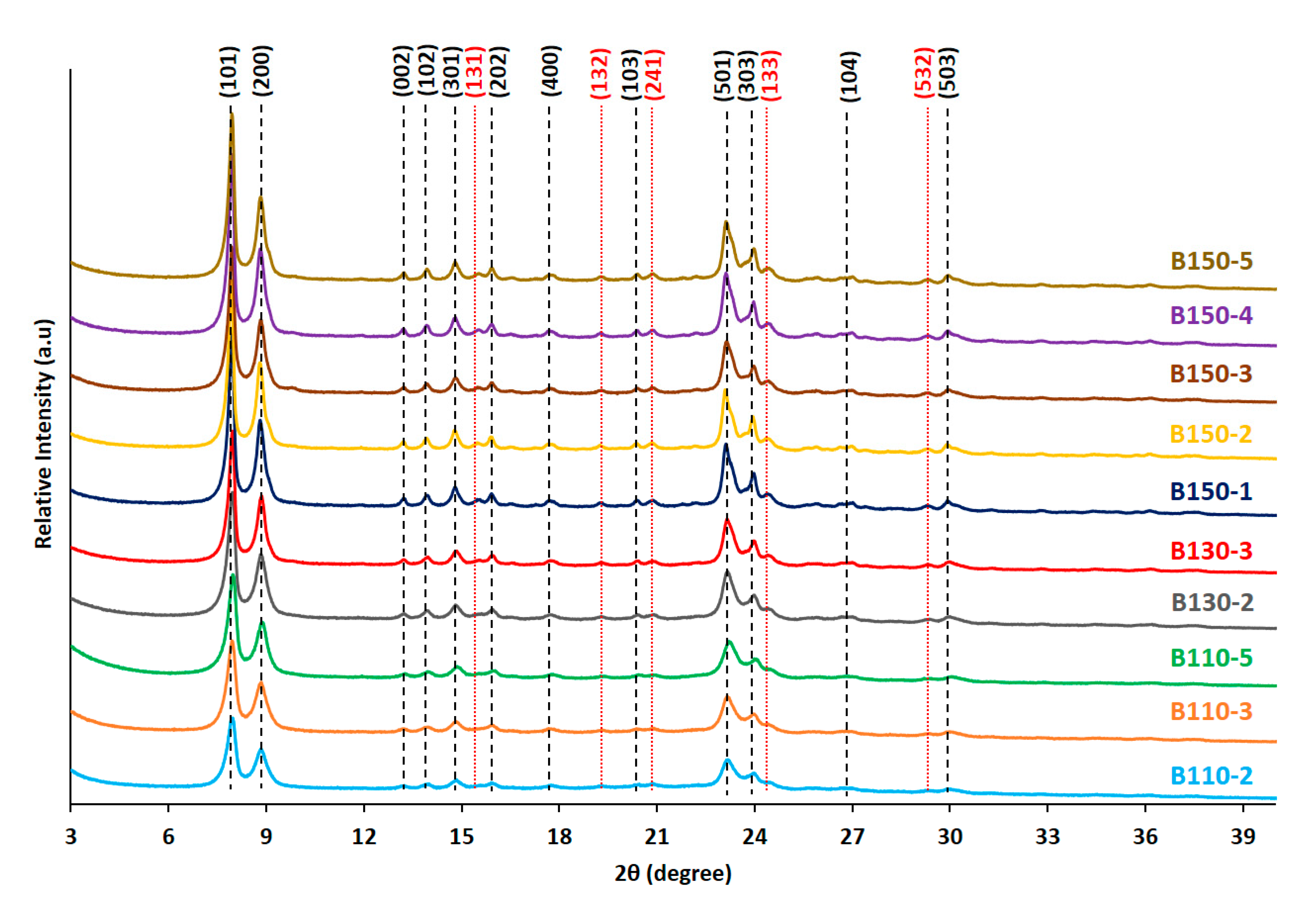 Molecules 25 02563 g001 Molecules 25 02563 g001