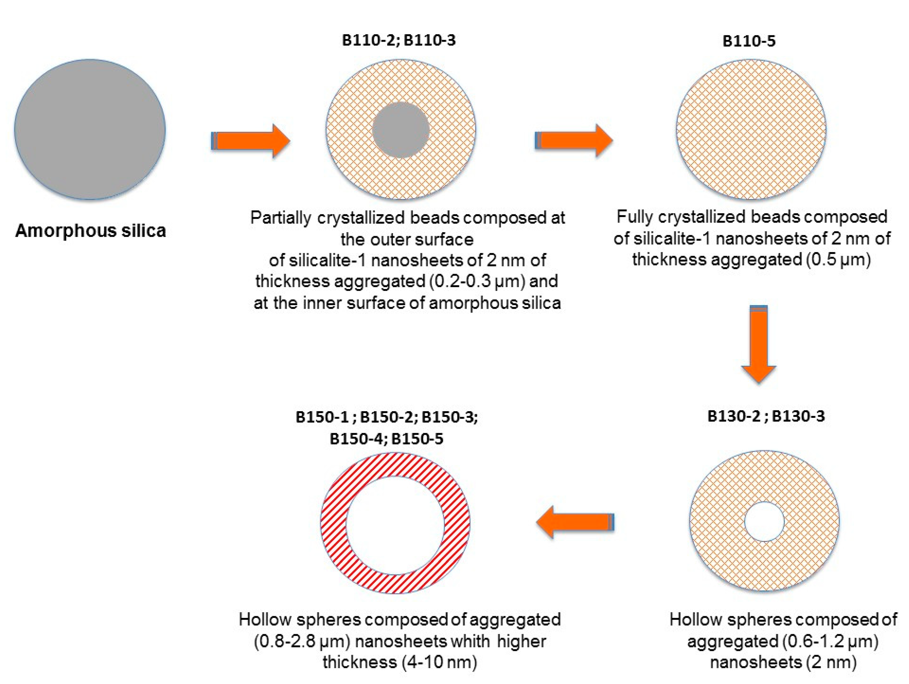 Molecules 25 02563 g007 Molecules 25 02563 g007