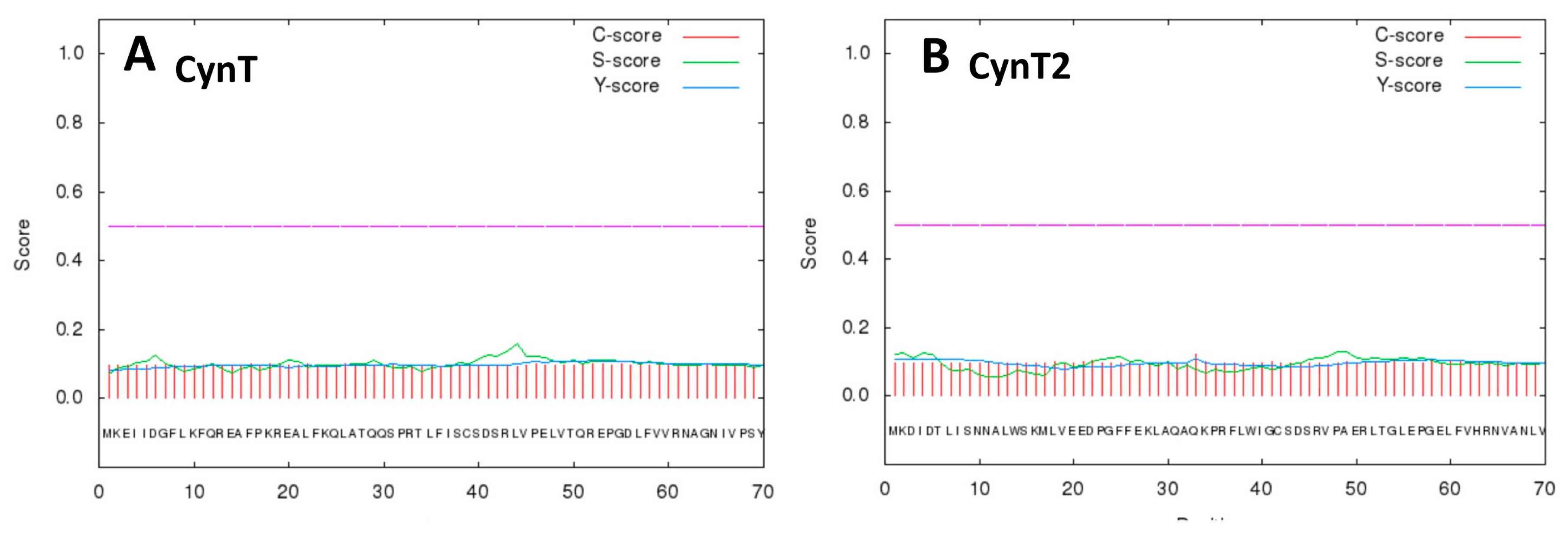 Molecules 25 02564 g001 Molecules 25 02564 g001
