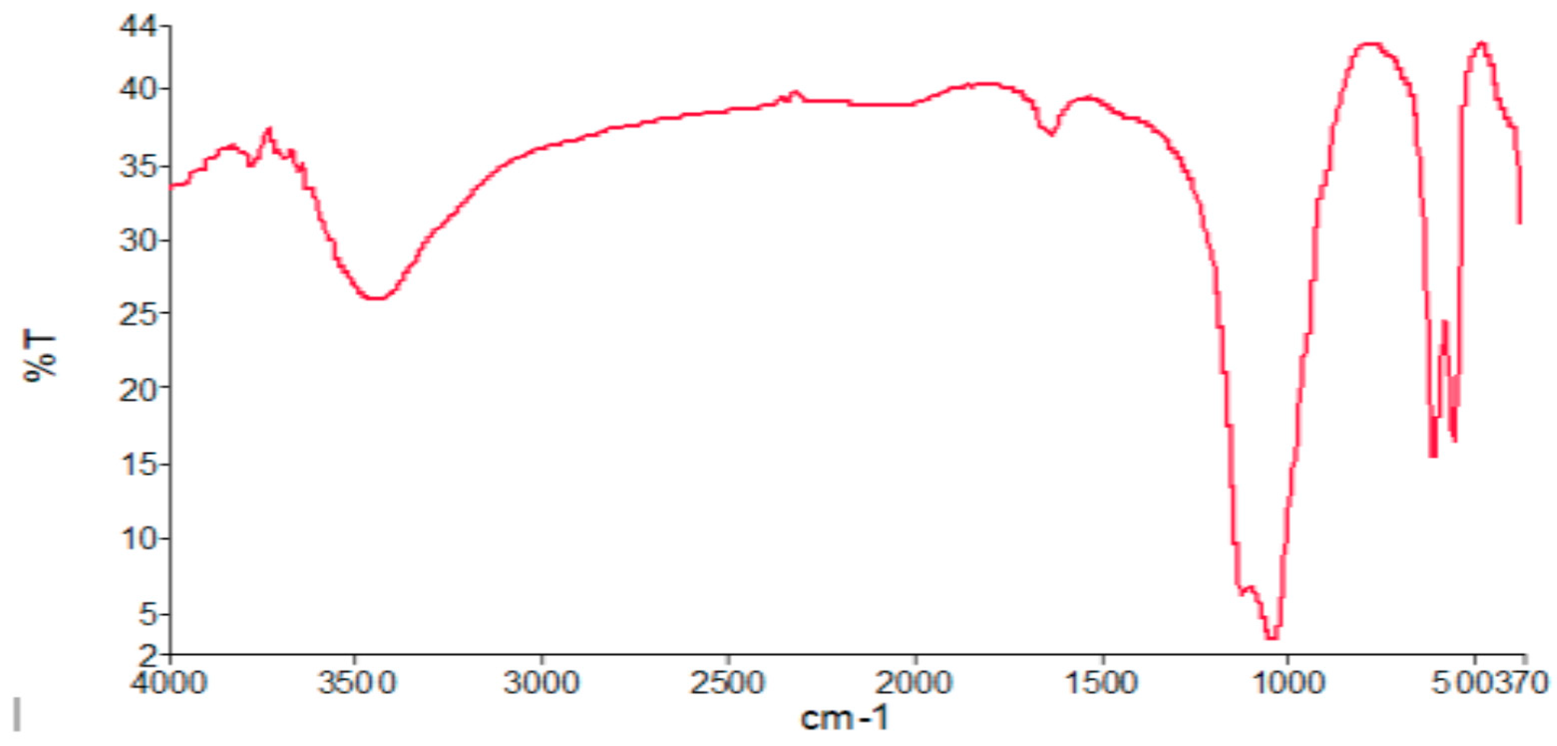 Molecules 25 02565 g001 Molecules 25 02565 g001