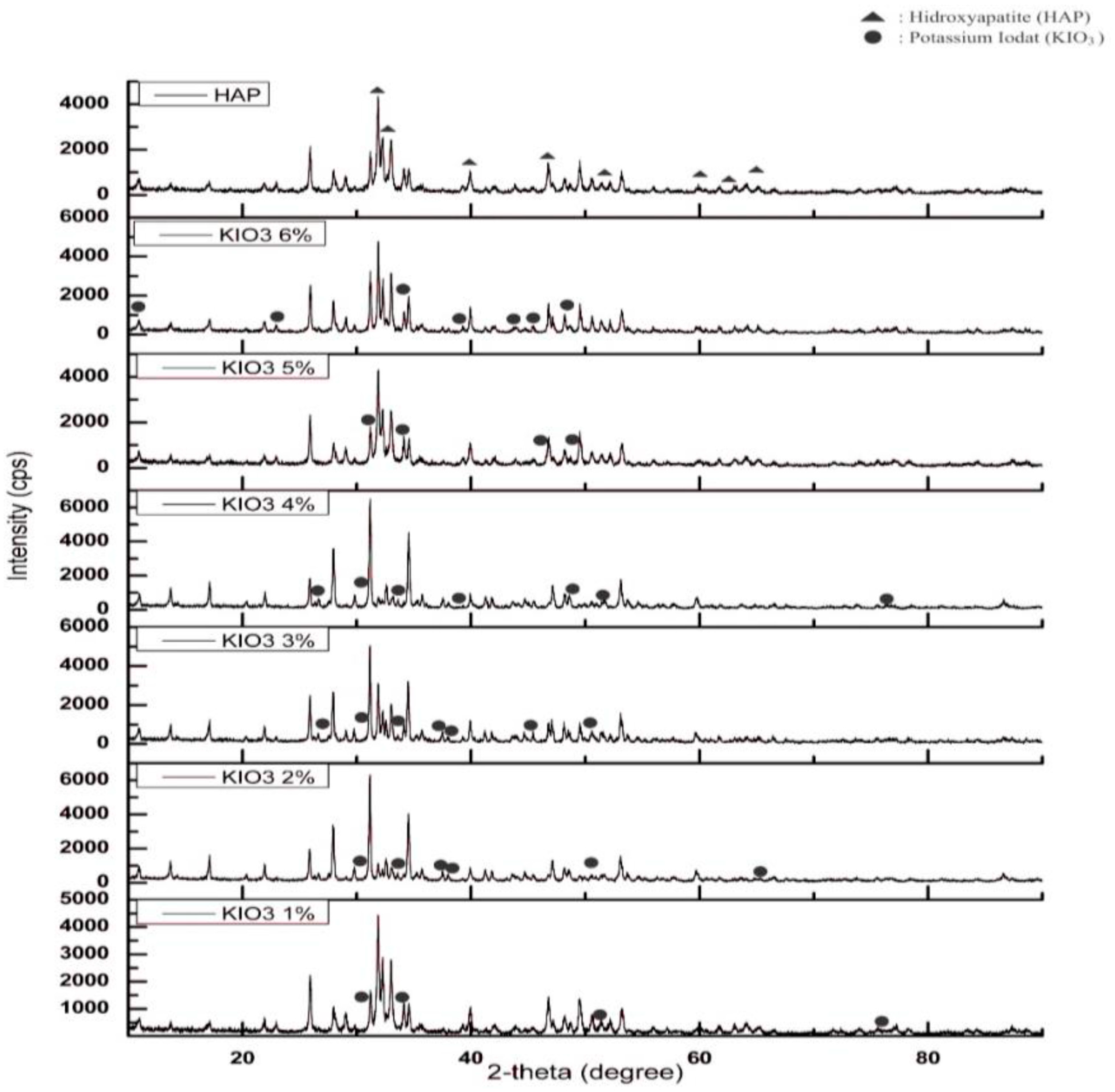 Molecules 25 02565 g003 Molecules 25 02565 g003
