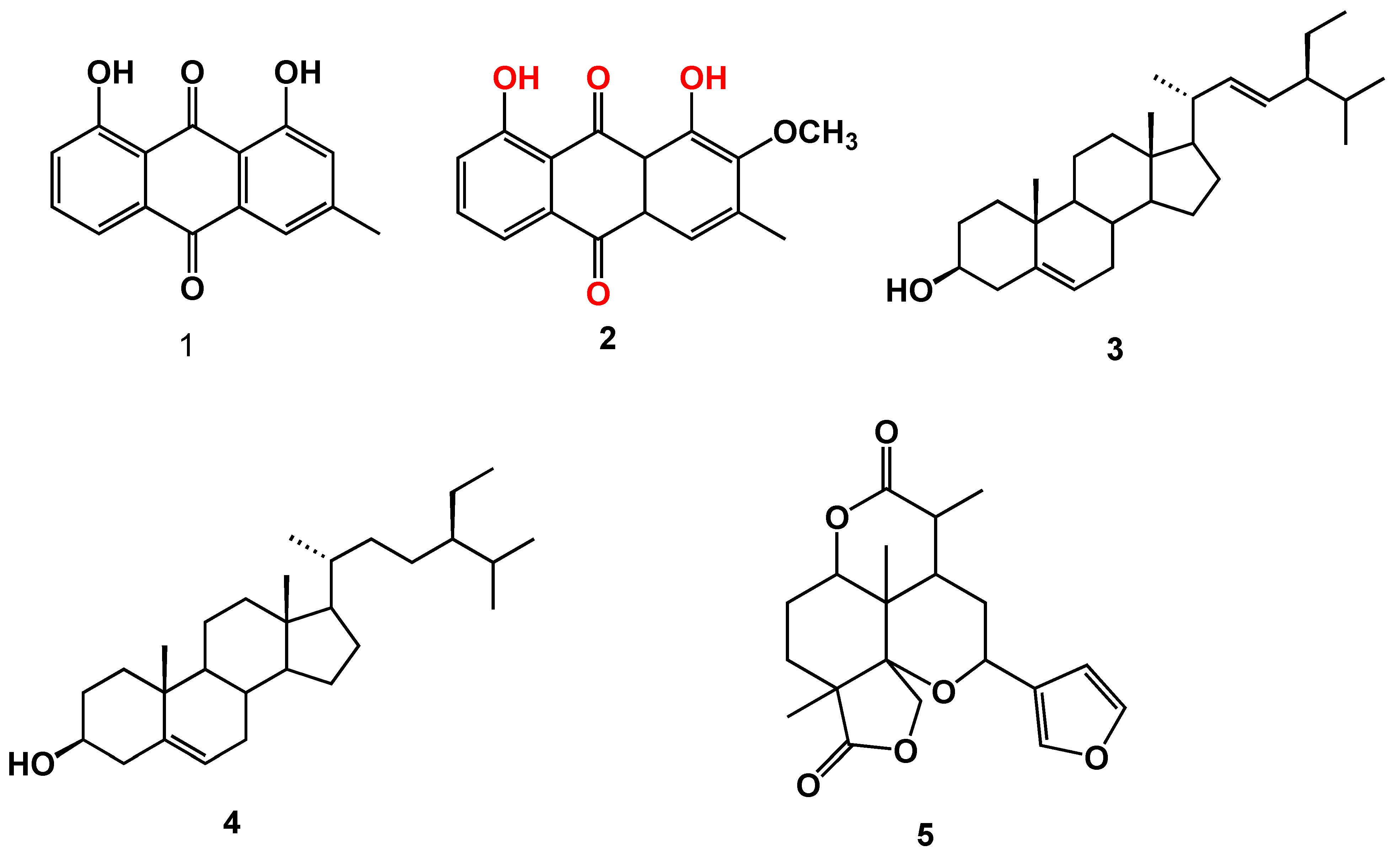 Molecules 25 02566 g001 Molecules 25 02566 g001