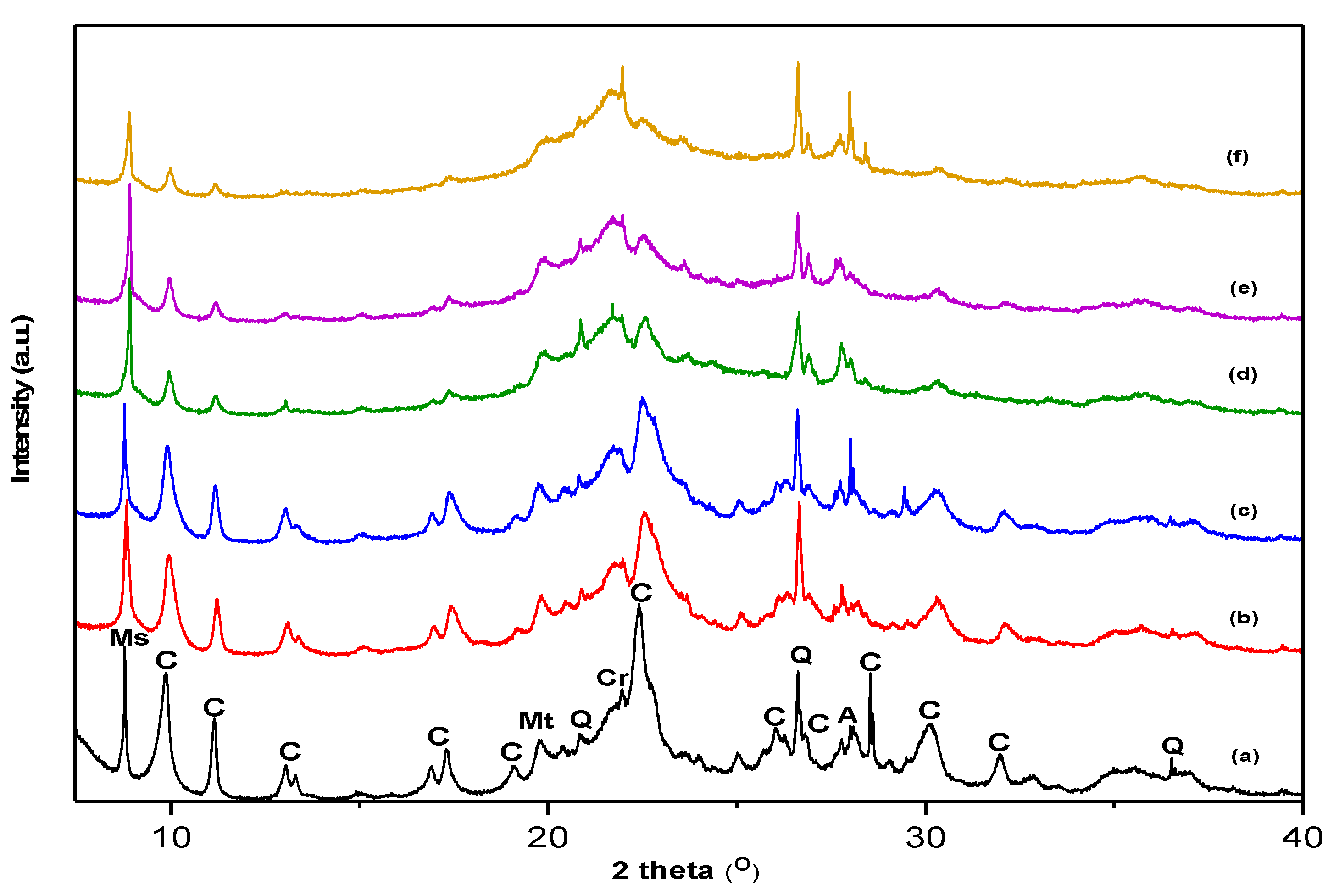 Molecules 25 02570 g001