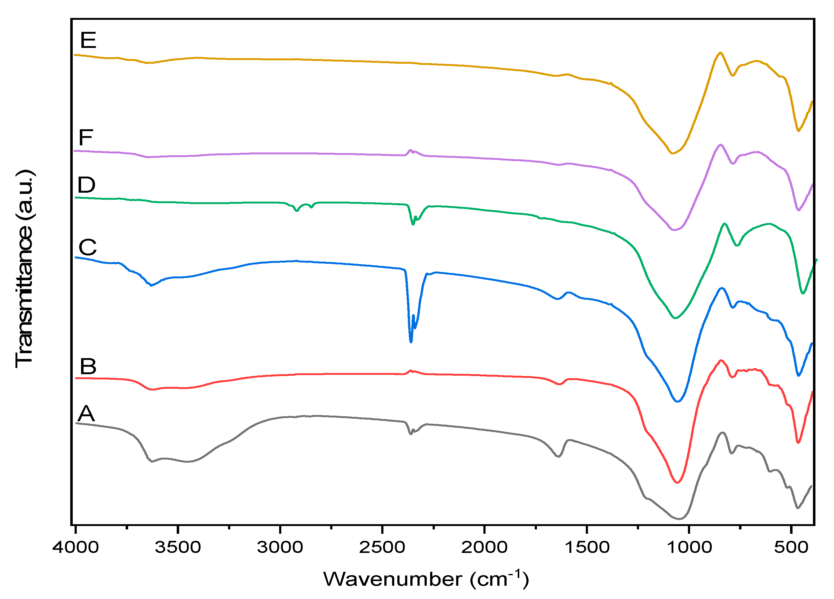 Molecules 25 02570 g002
