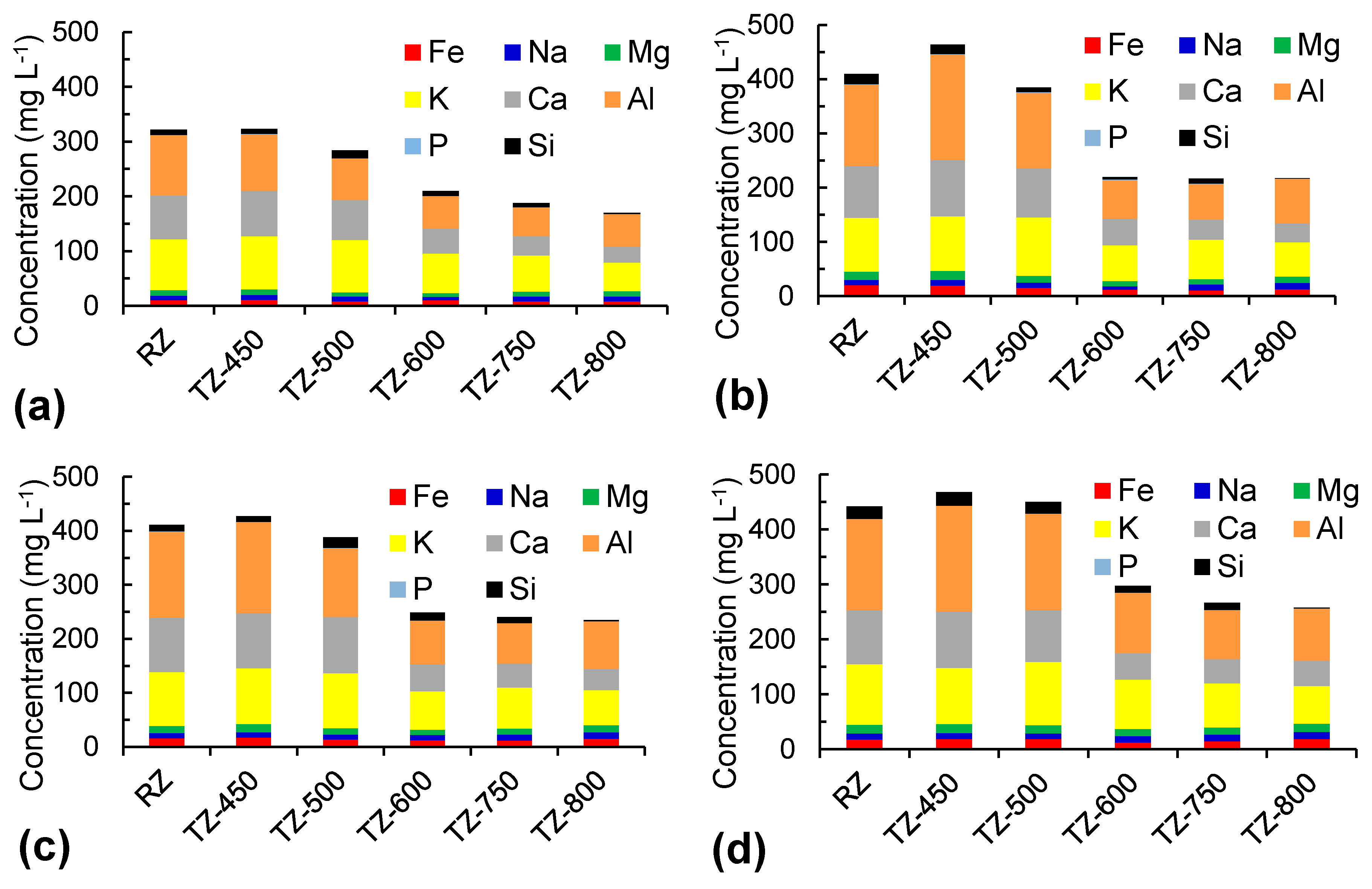 Molecules Free Full Text Effects Of Thermal Treatment On Natural Clinoptilolite Rich Zeolite Behavior In Simulated Biological Fluids Html