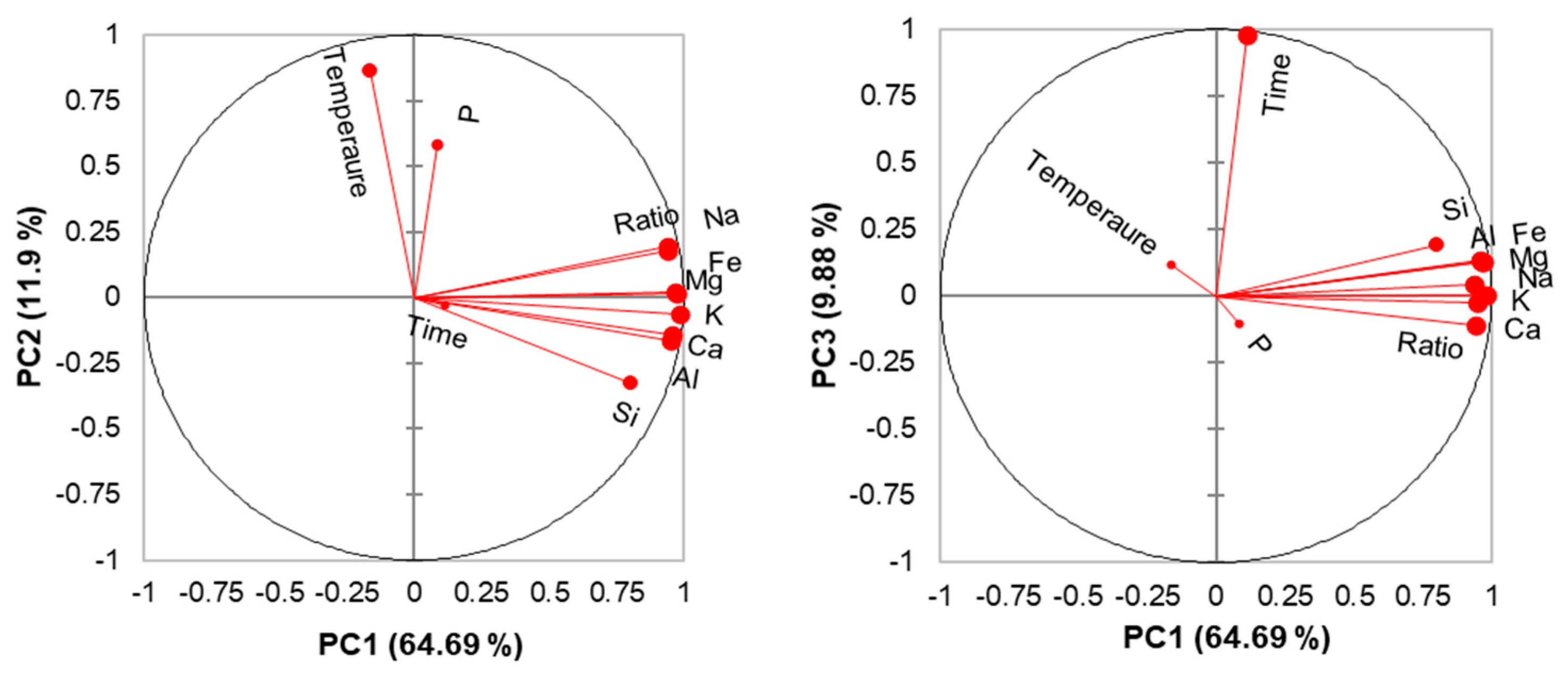Molecules 25 02570 g006