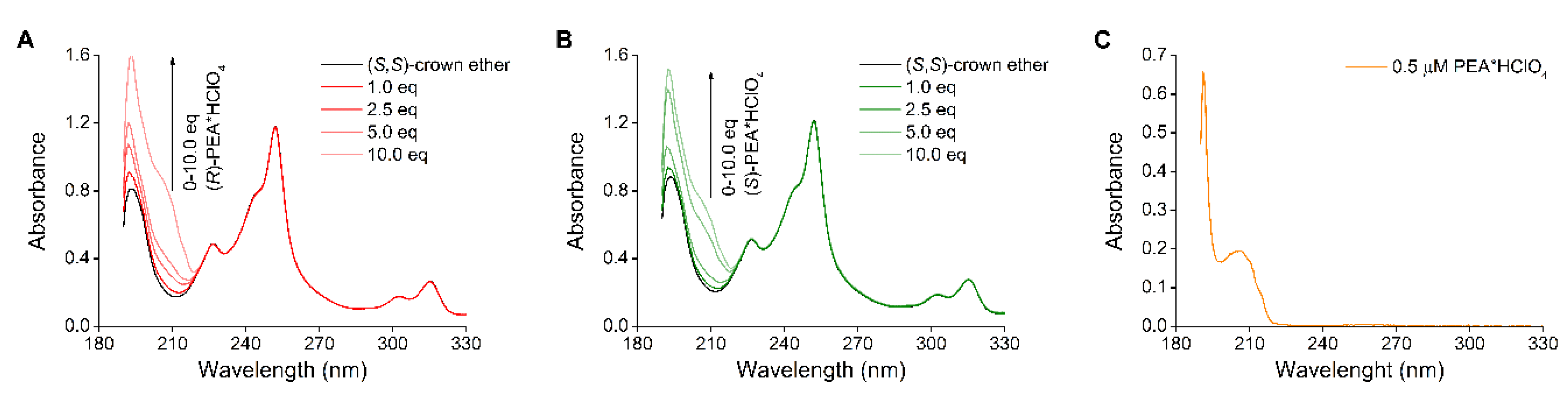 Molecules 25 02571 g006 Molecules 25 02571 g006