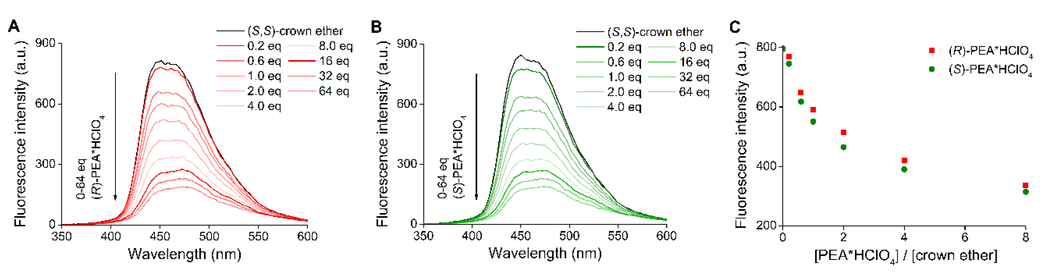 Molecules 25 02571 g008 Molecules 25 02571 g008