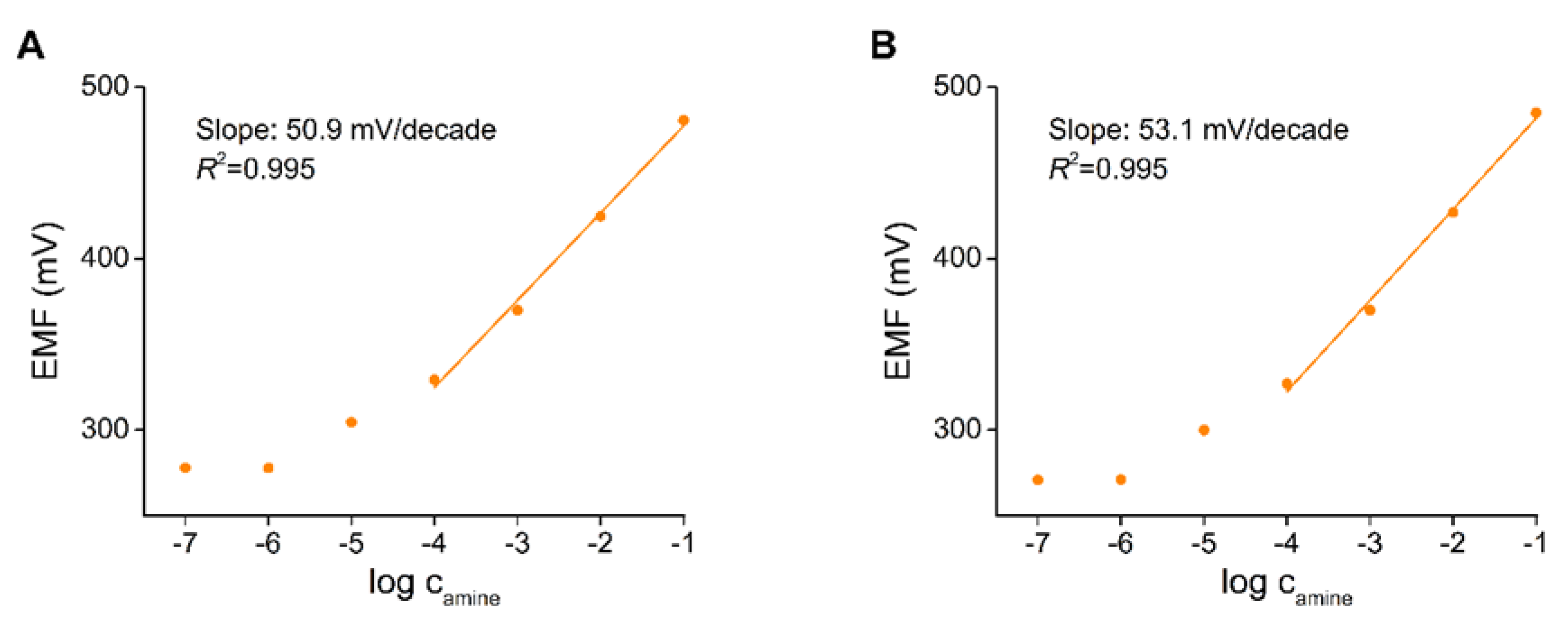 Molecules 25 02571 g012 Molecules 25 02571 g012
