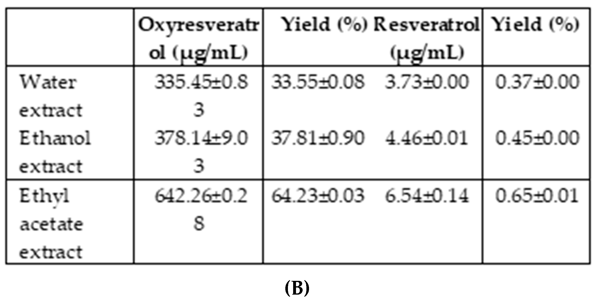 Molecules 25 02577 g002b