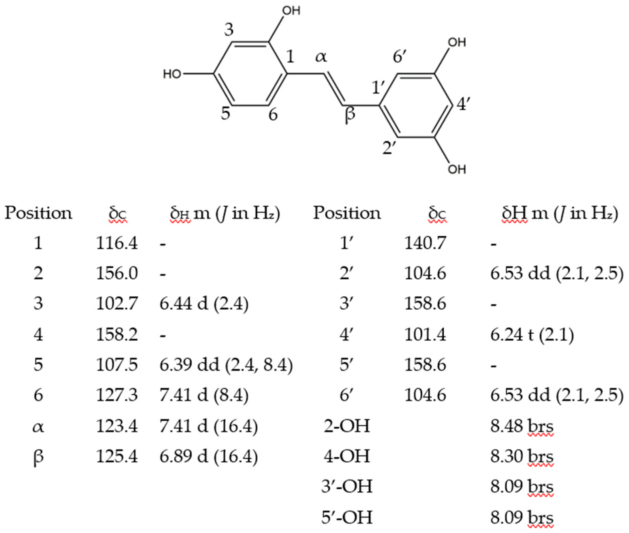 Molecules 25 02577 g003