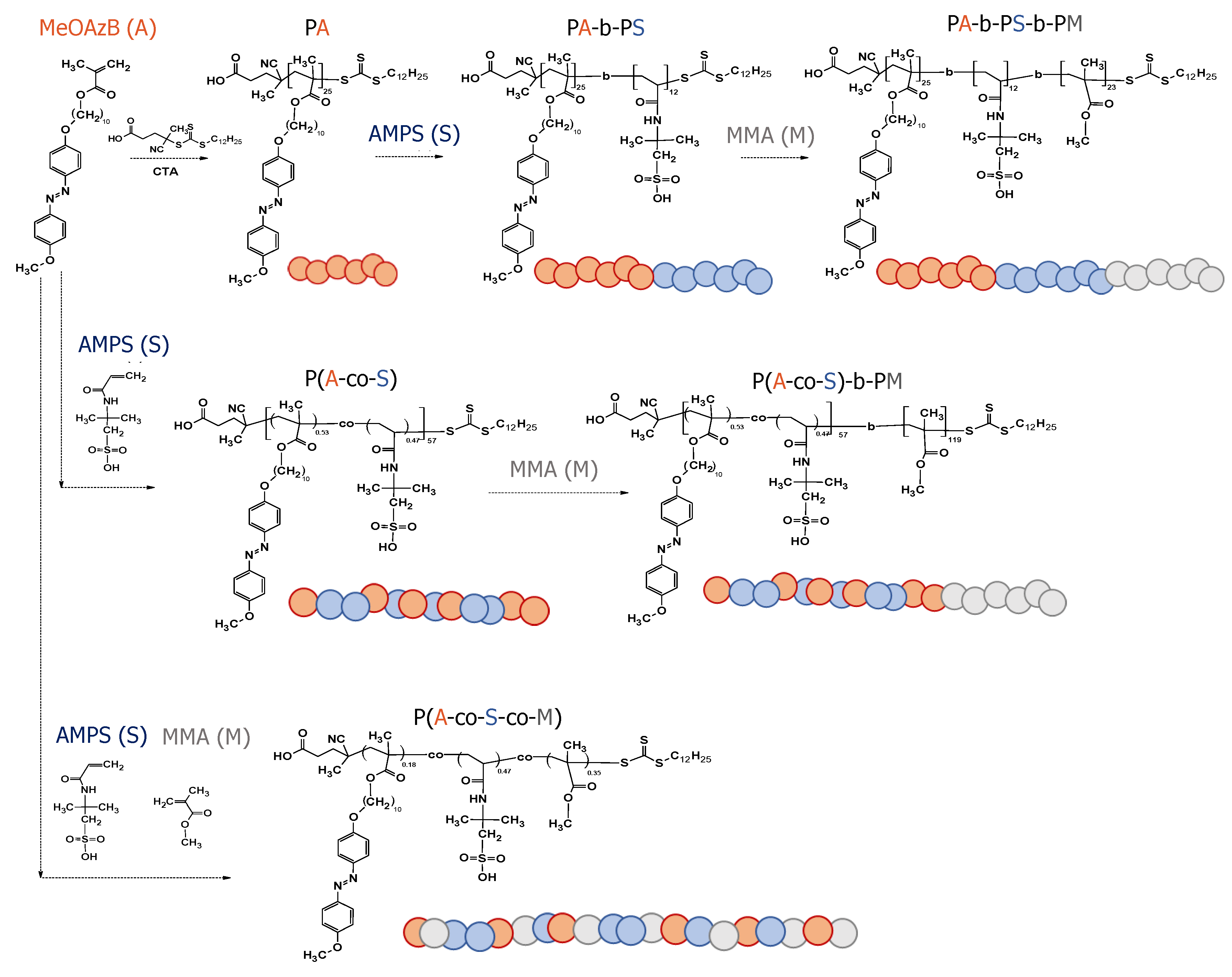 Molecules 25 02579 g001 Molecules 25 02579 g001