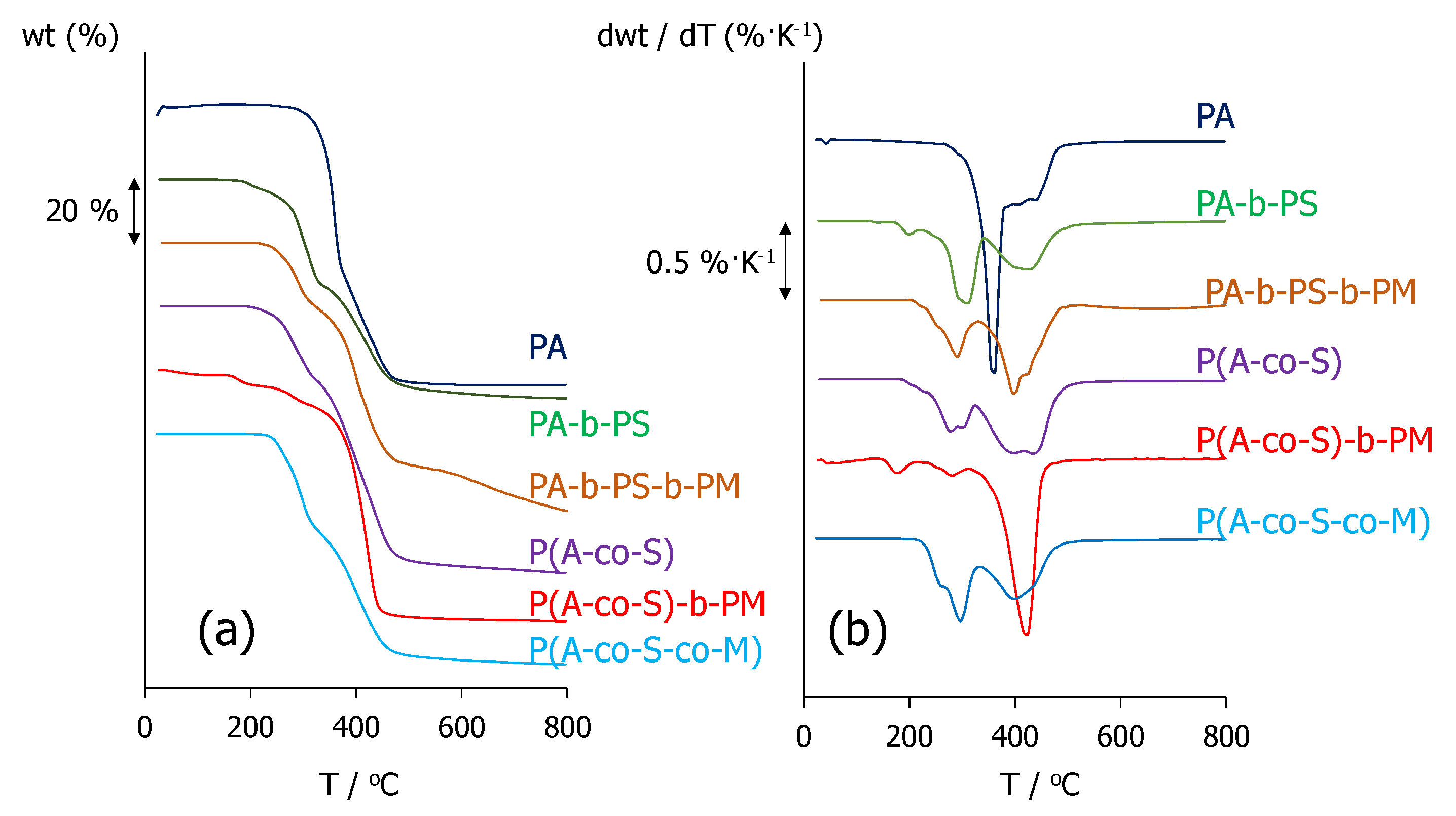 Molecules 25 02579 g002 Molecules 25 02579 g002