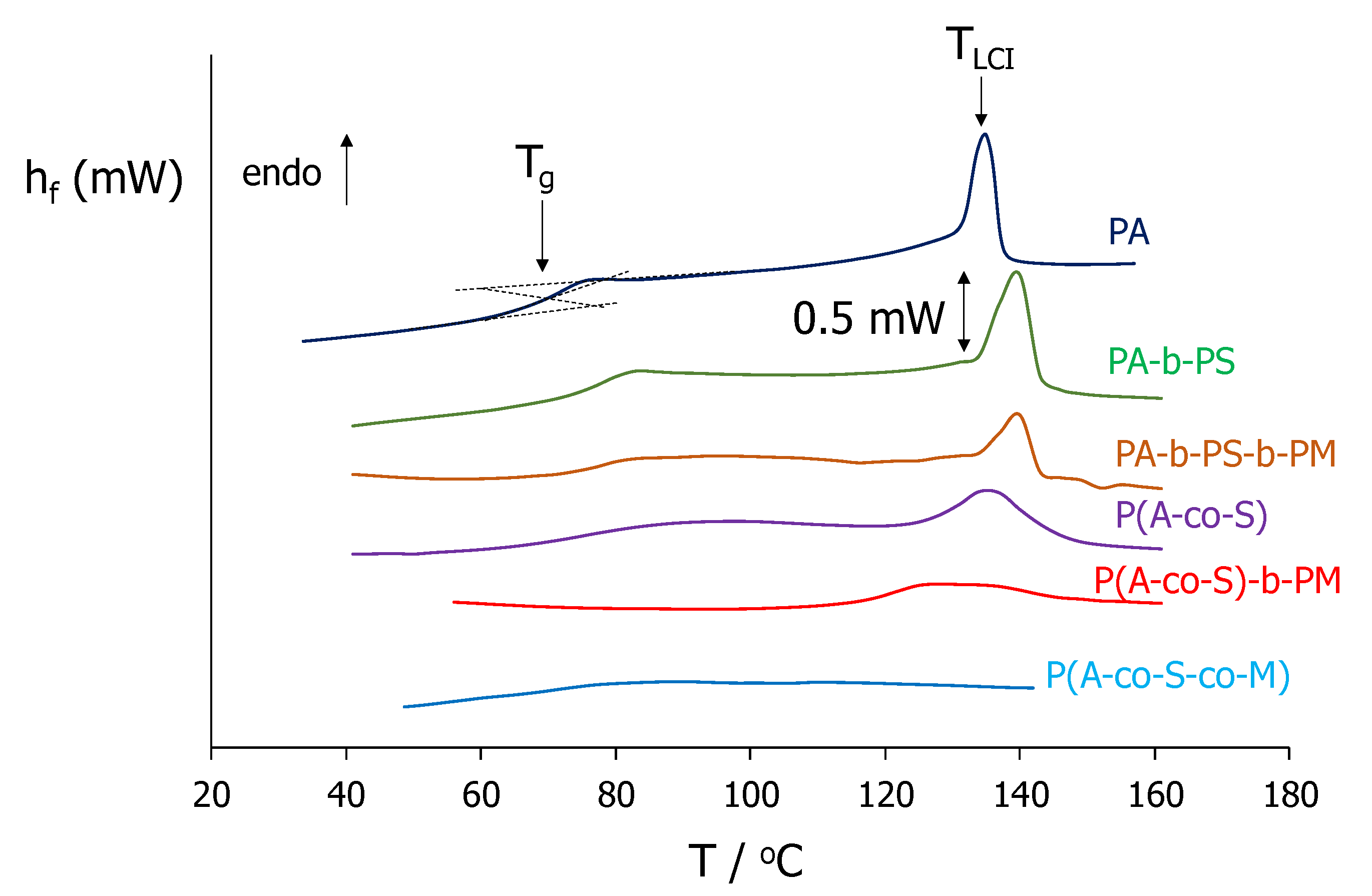 Molecules 25 02579 g003 Molecules 25 02579 g003