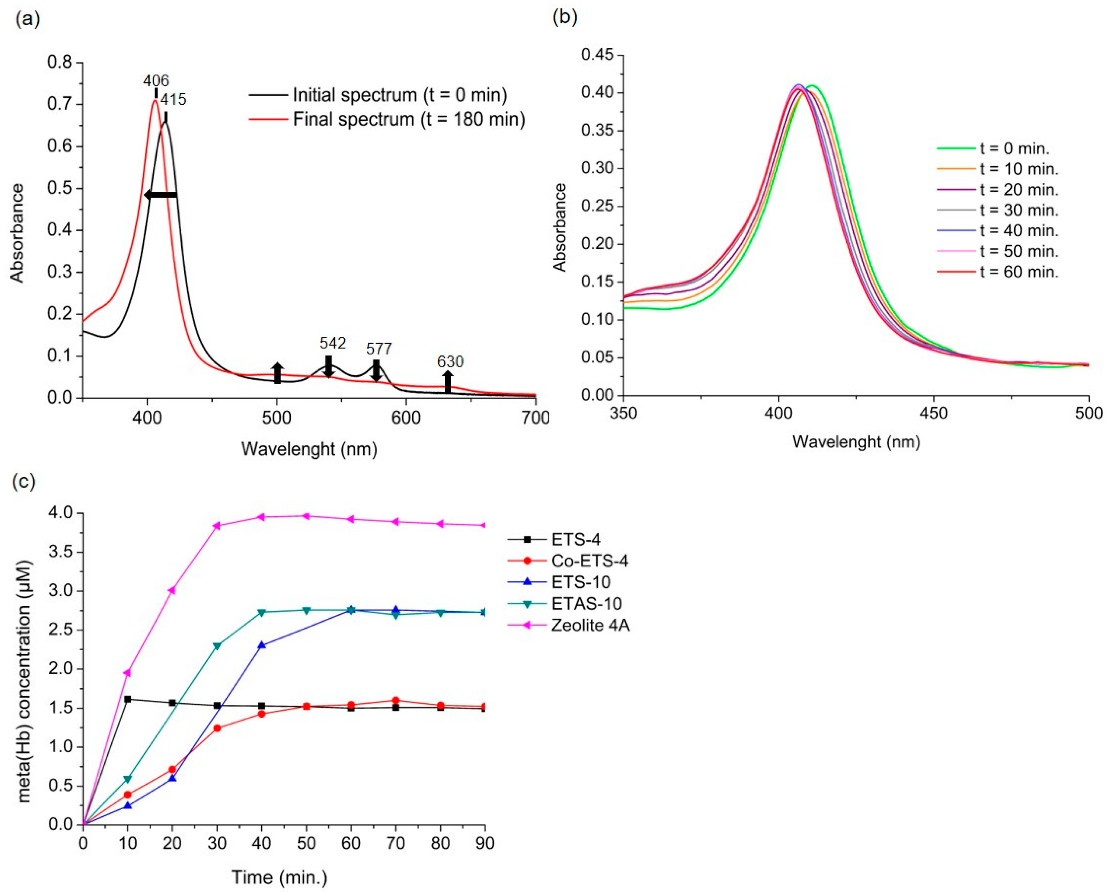 Molecules 25 02580 g003