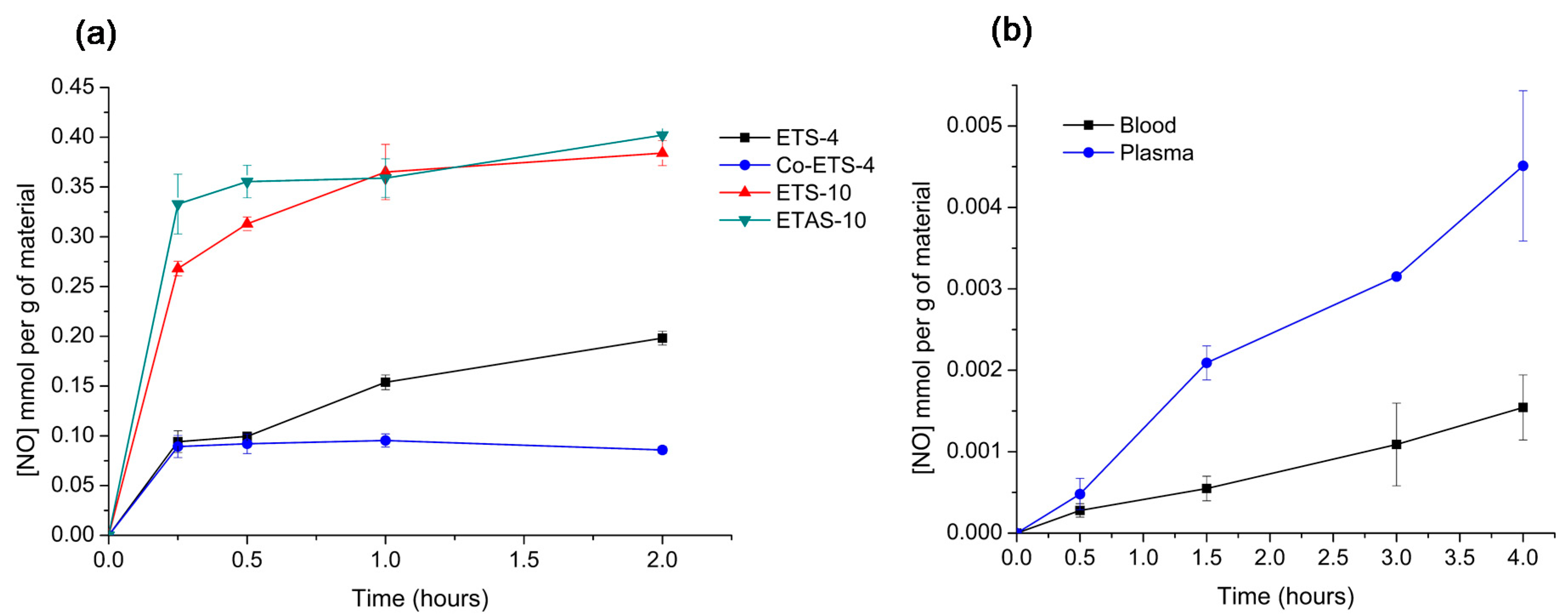 Molecules 25 02580 g004