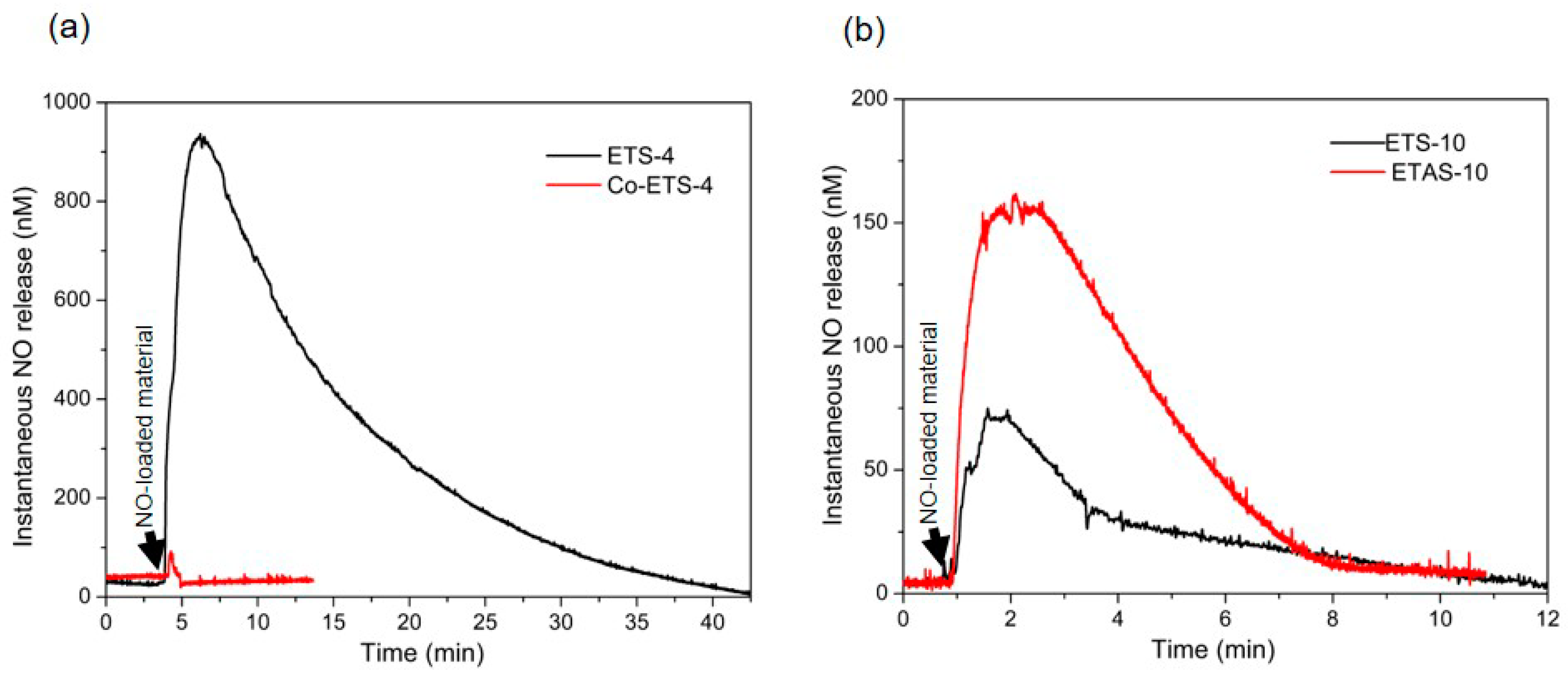 Molecules 25 02580 g005
