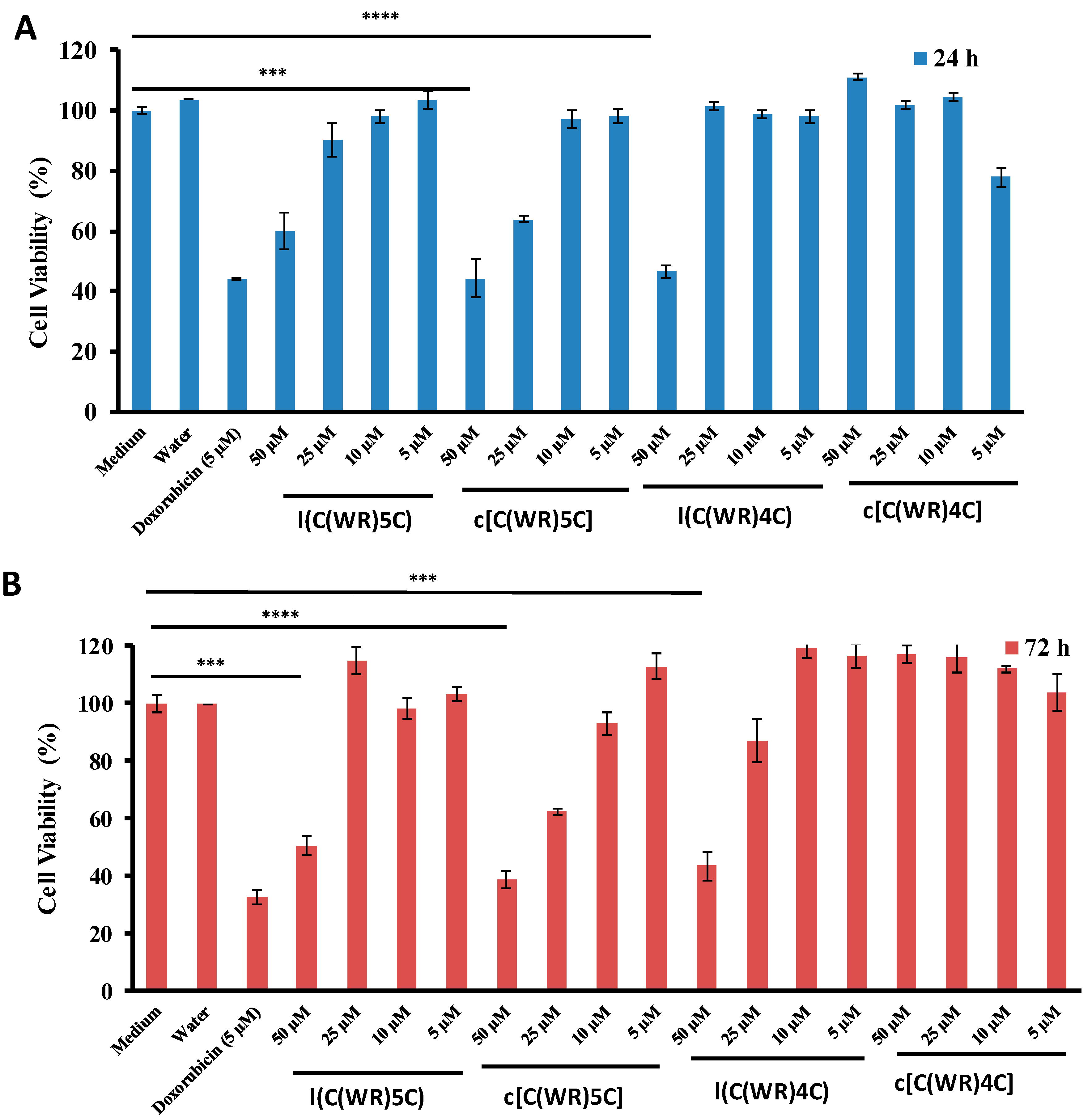 Molecules 25 02581 g002 Molecules 25 02581 g002