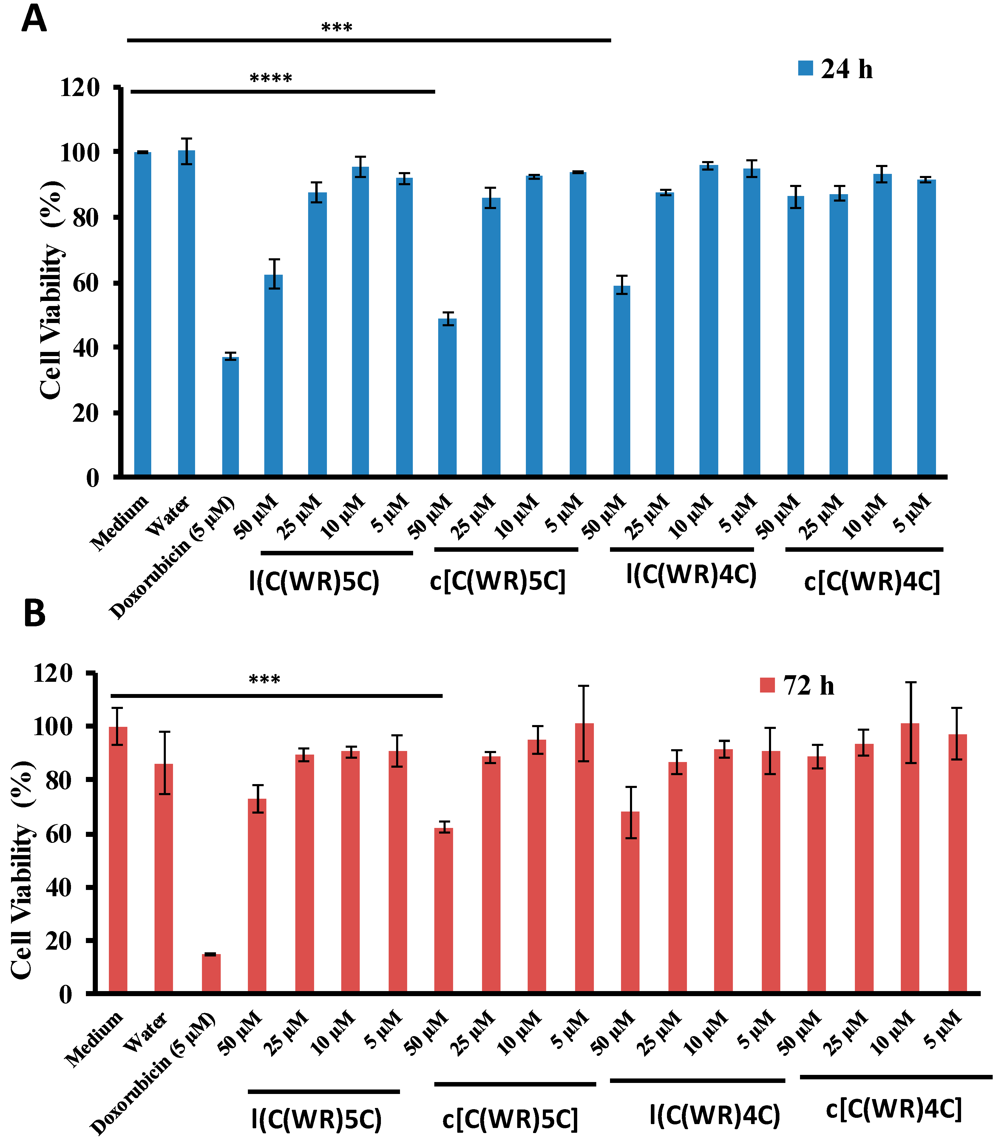 Molecules 25 02581 g003 Molecules 25 02581 g003